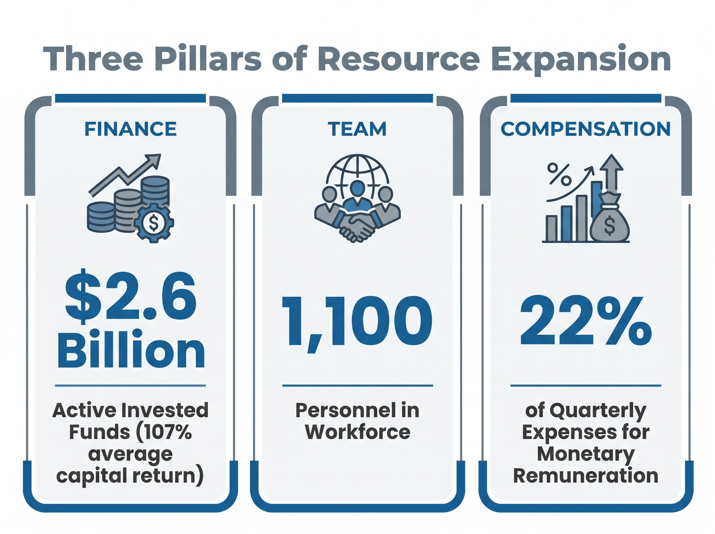 The Three Pillars of Resource Expansion