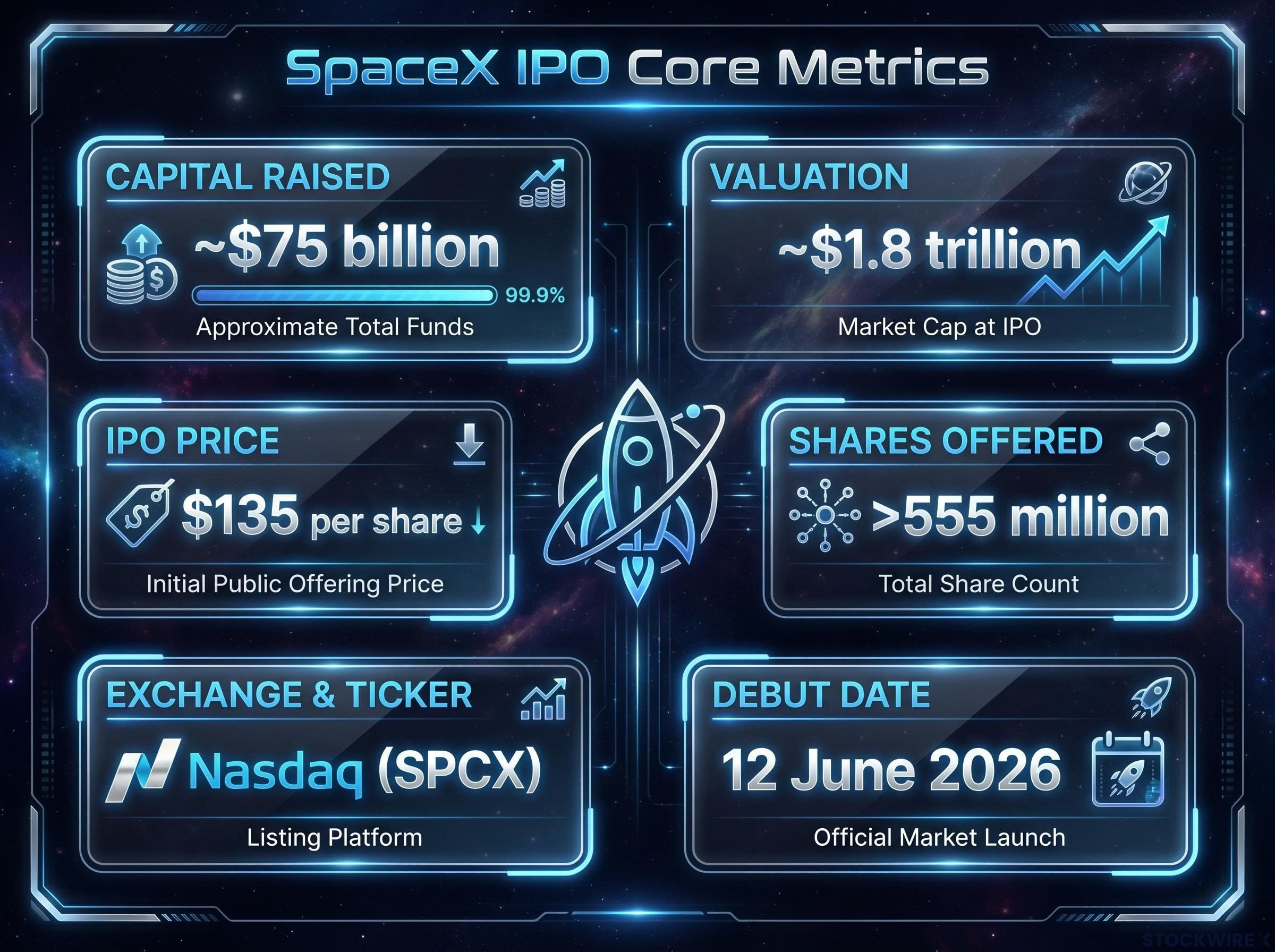 SpaceX IPO Core Metrics Dashboard