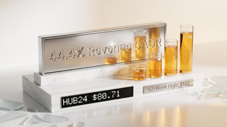 HUB24 growth metrics display: 44.4% revenue CAGR and $10M to $106M profit expansion as physical data objects