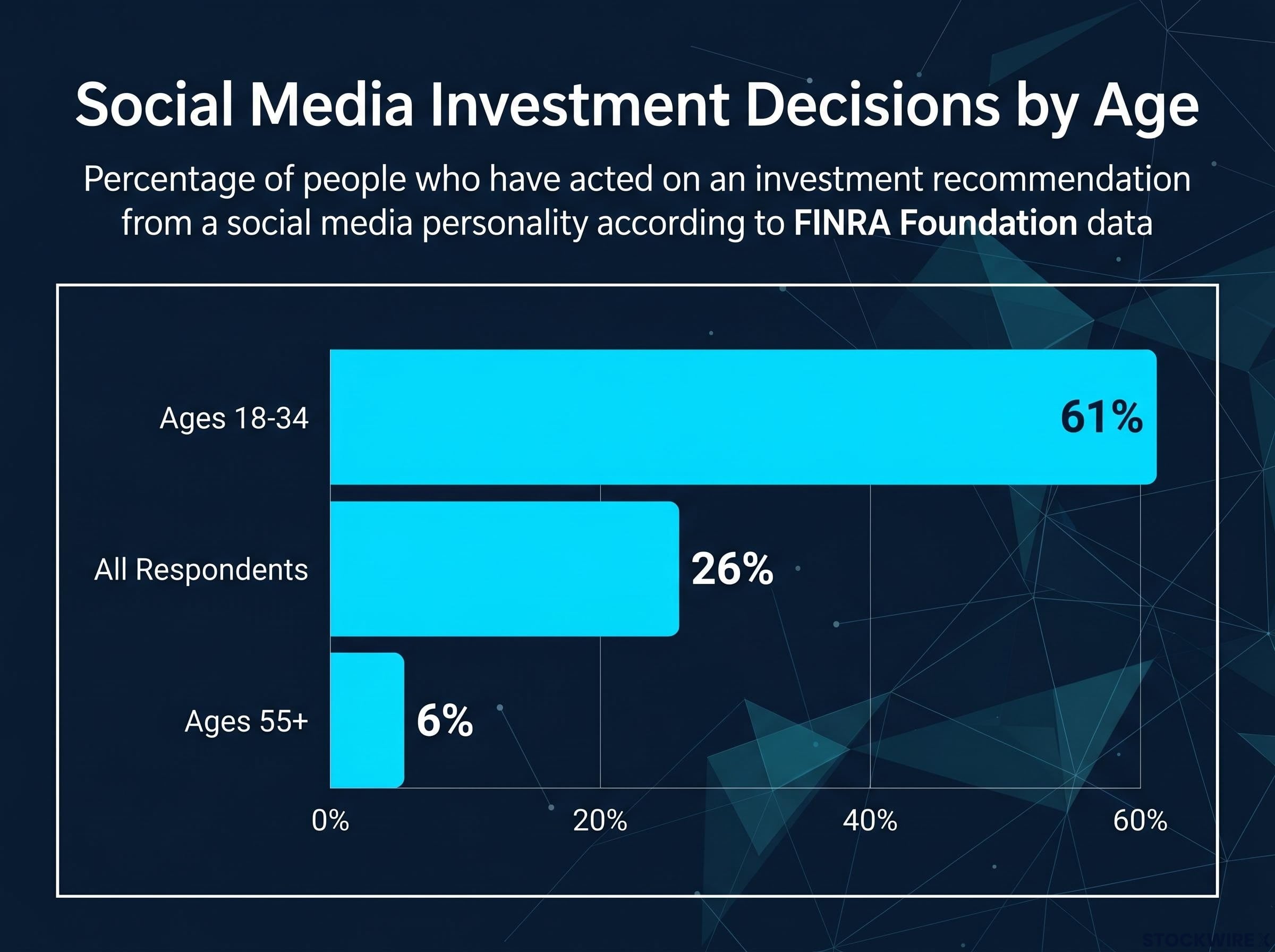 The Generational Divide in Social Media Stock Tips
