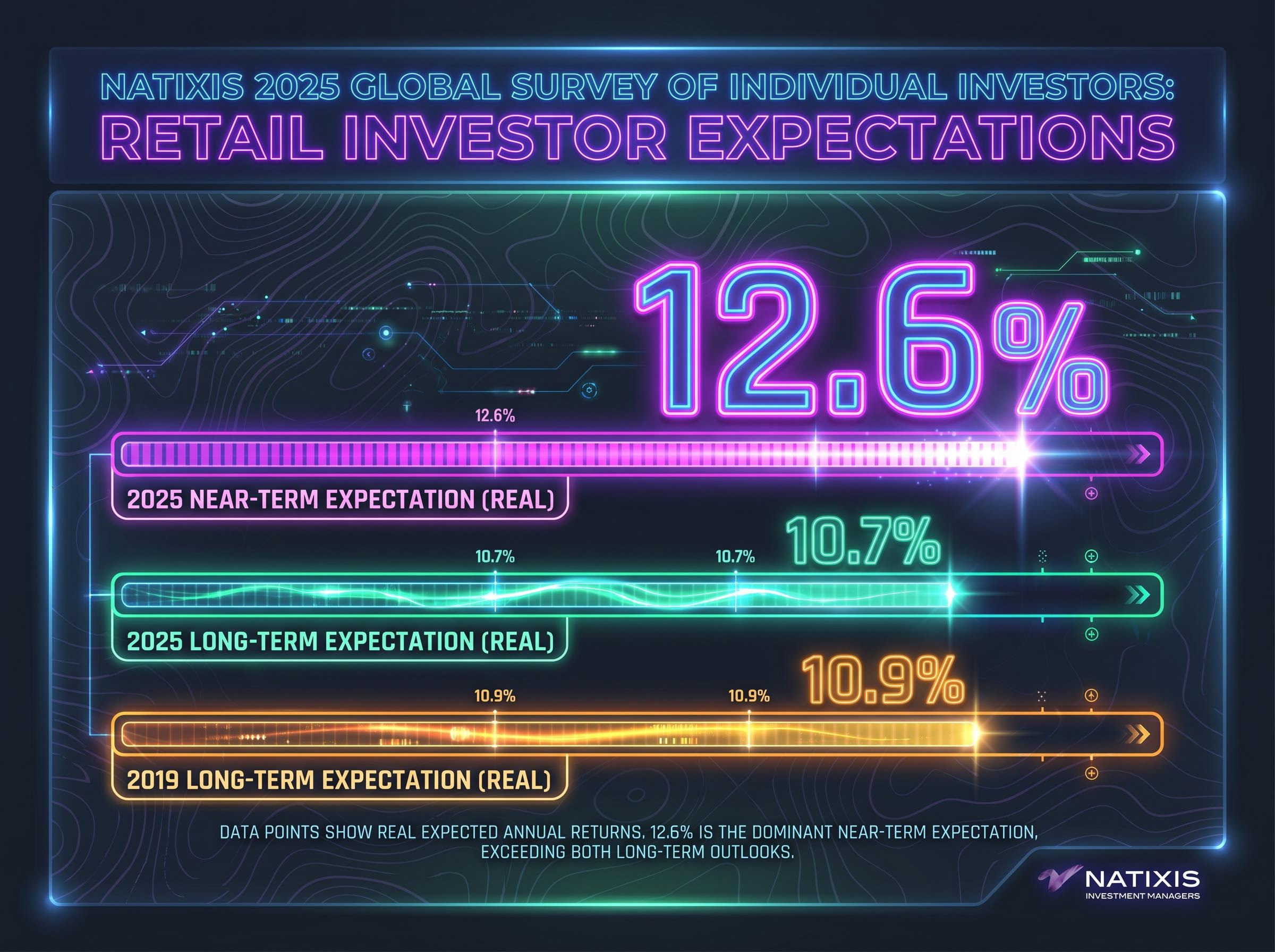 The Retail Investor Expectation Gap