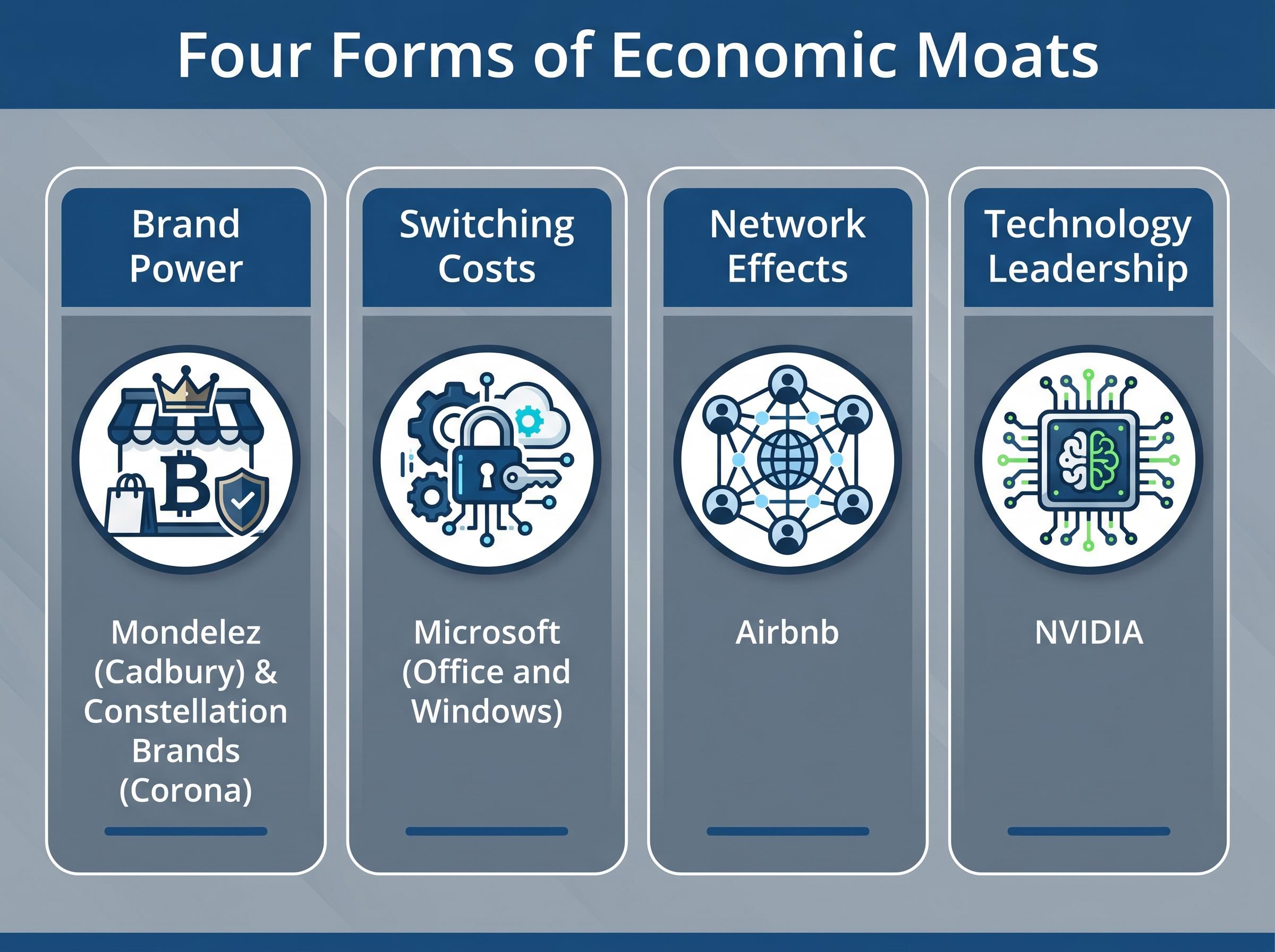 The Four Forms of Economic Moats