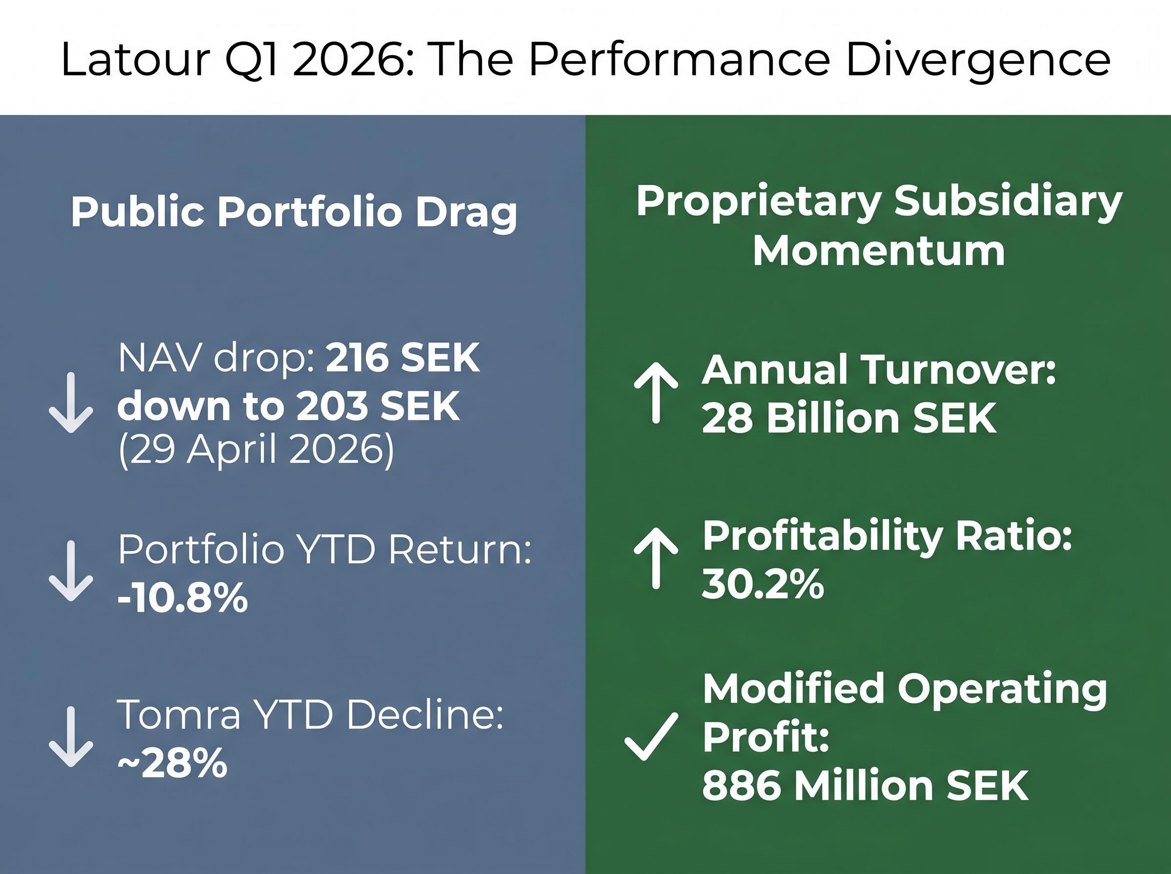 Q1 2026 Divergence: Public Portfolio vs. Proprietary Momentum
