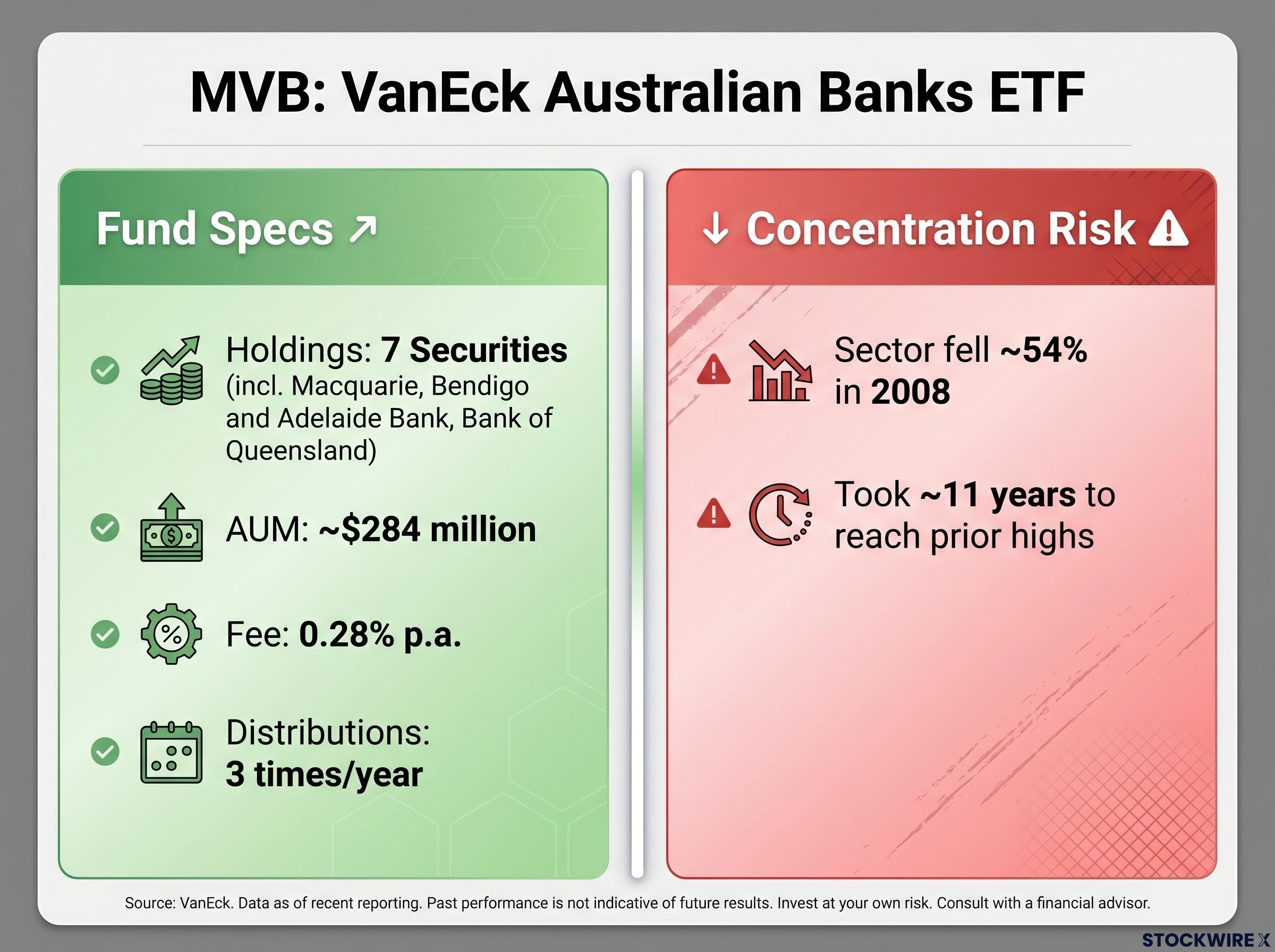 MVB Bank ETF: Specs vs. Sector Risk