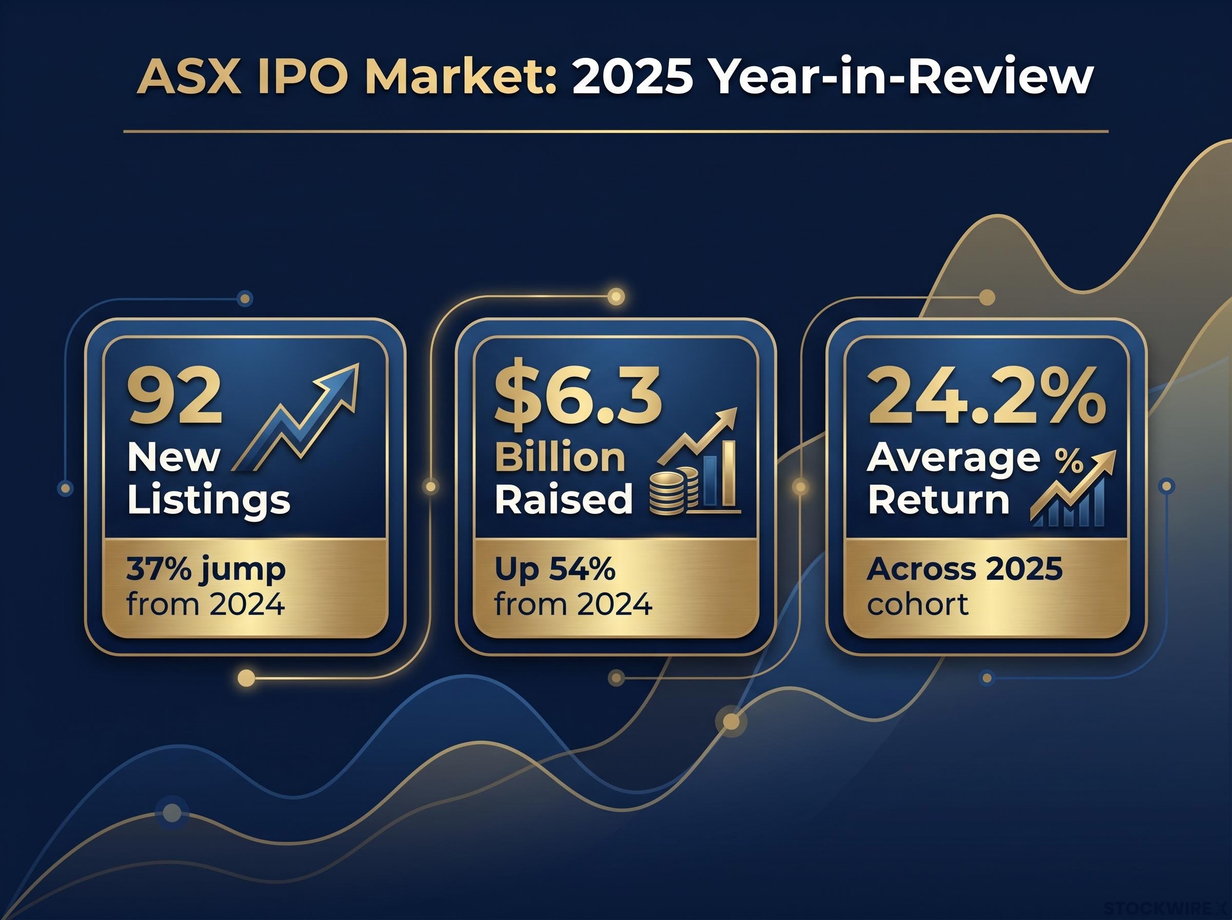 The 2025 ASX IPO Market Recovery Snapshot