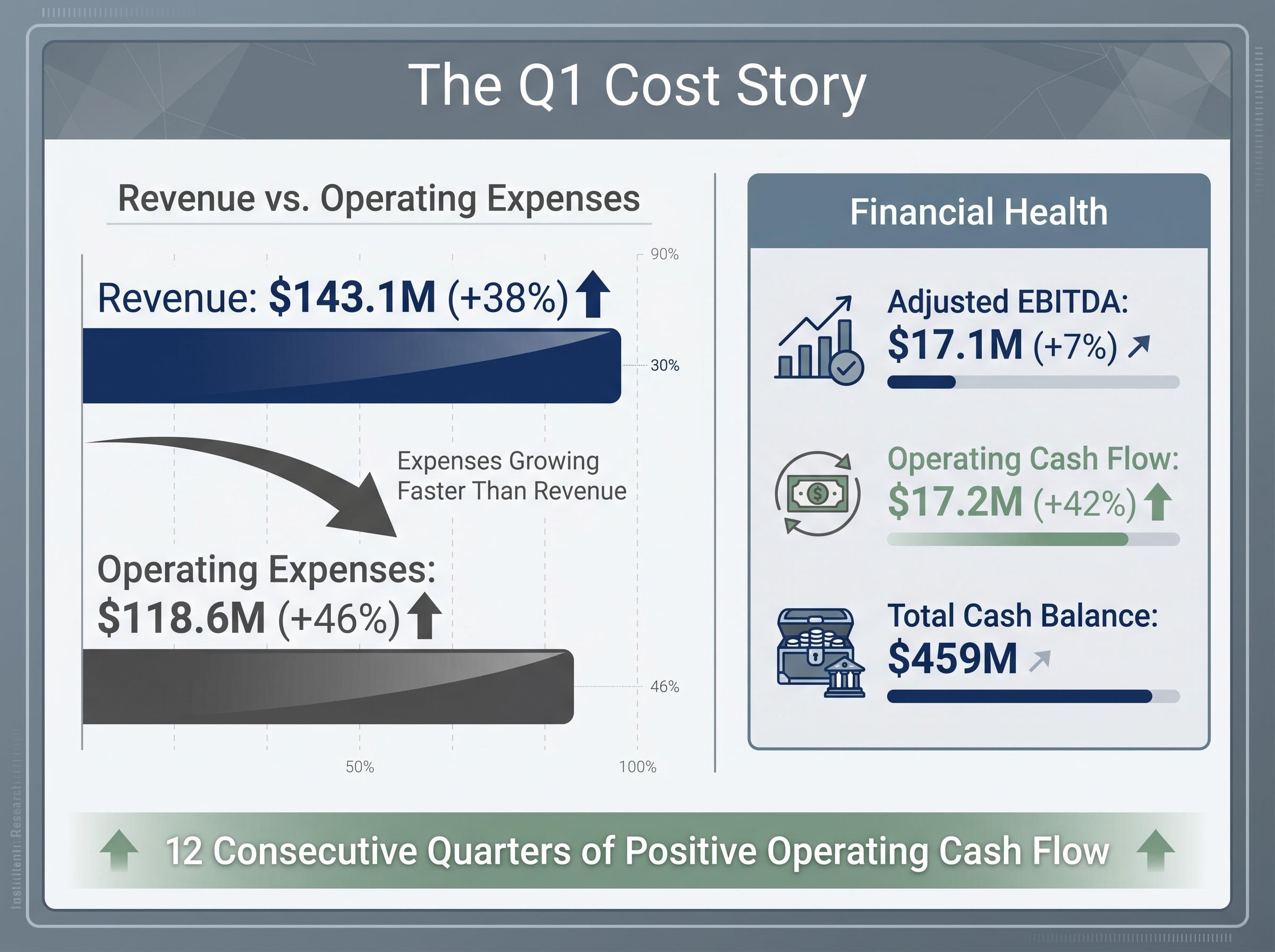 Life360: The Q1 2026 Profitability Equation