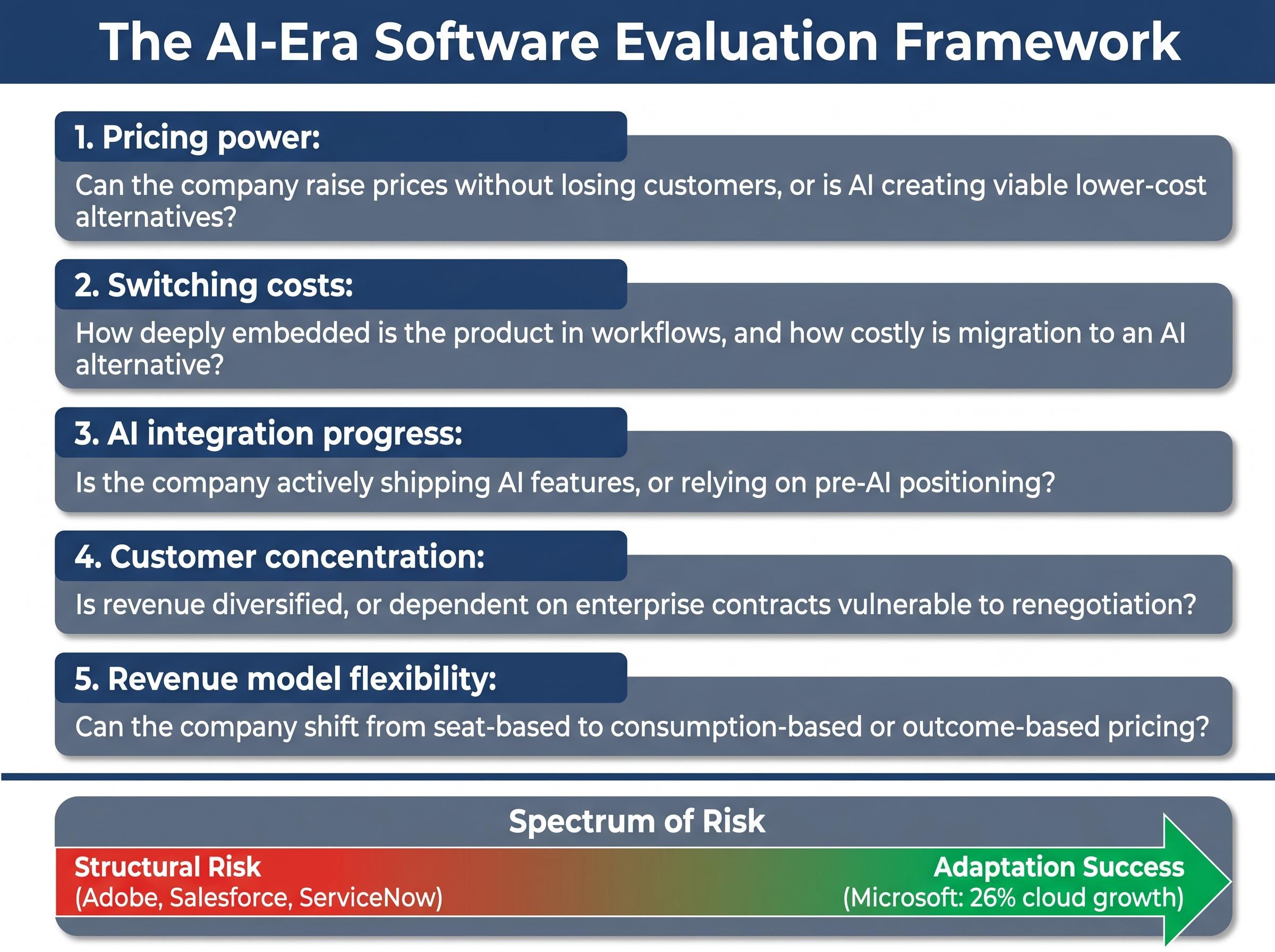 The AI-Era Software Evaluation Framework