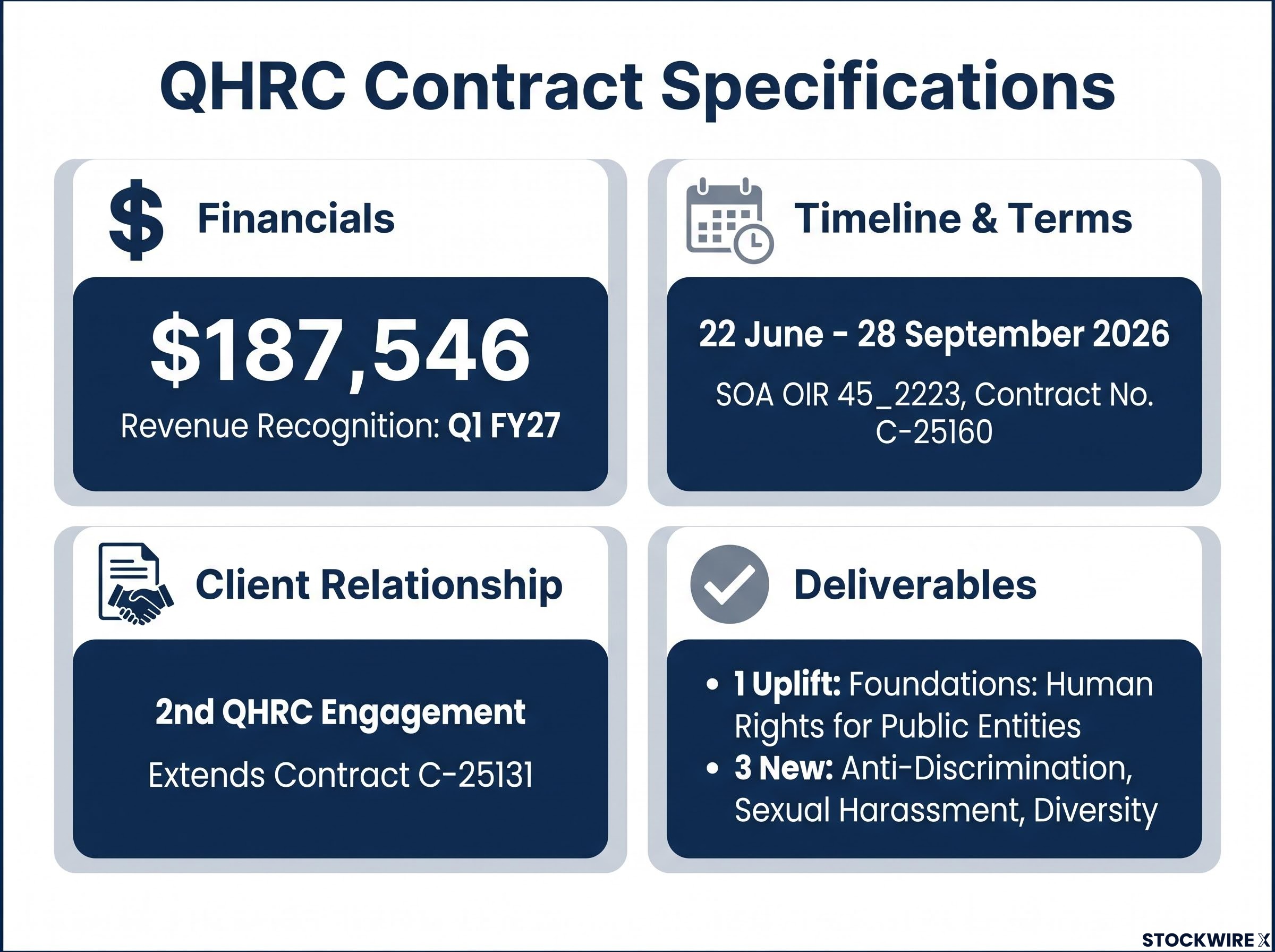QHRC Contract Deliverables and Metrics Snapshot