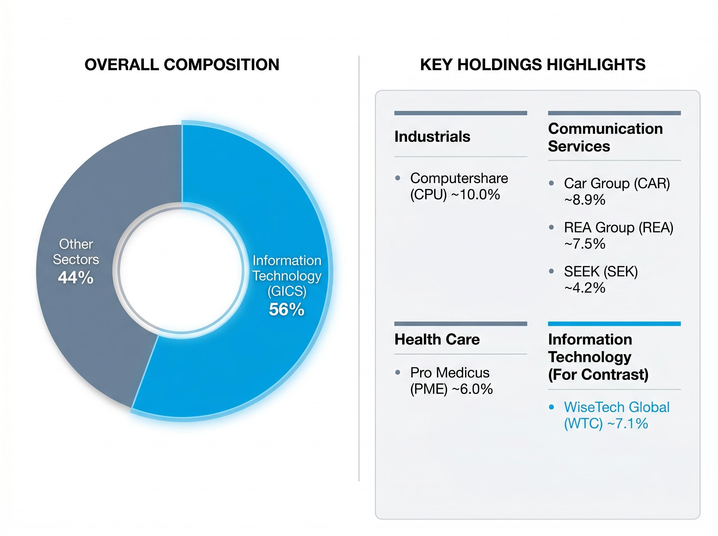 ATEC's True Composition: The Non-Tech Heavyweights