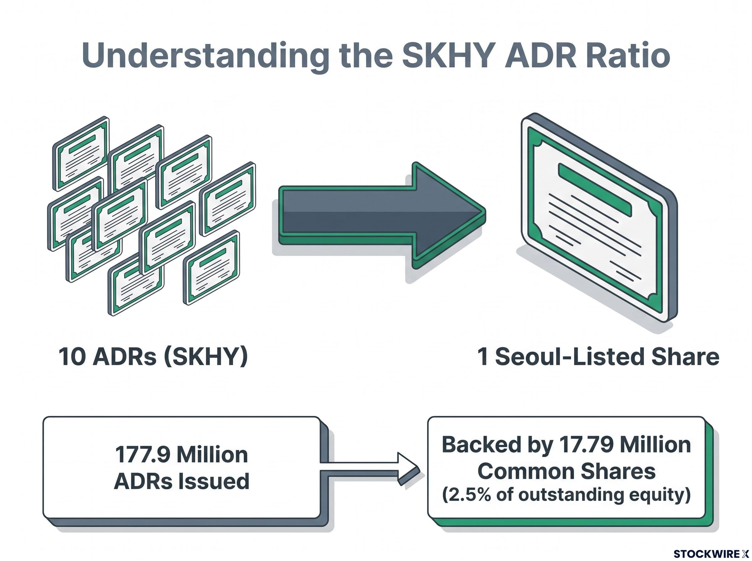 Visualizing the SKHY ADR Structure