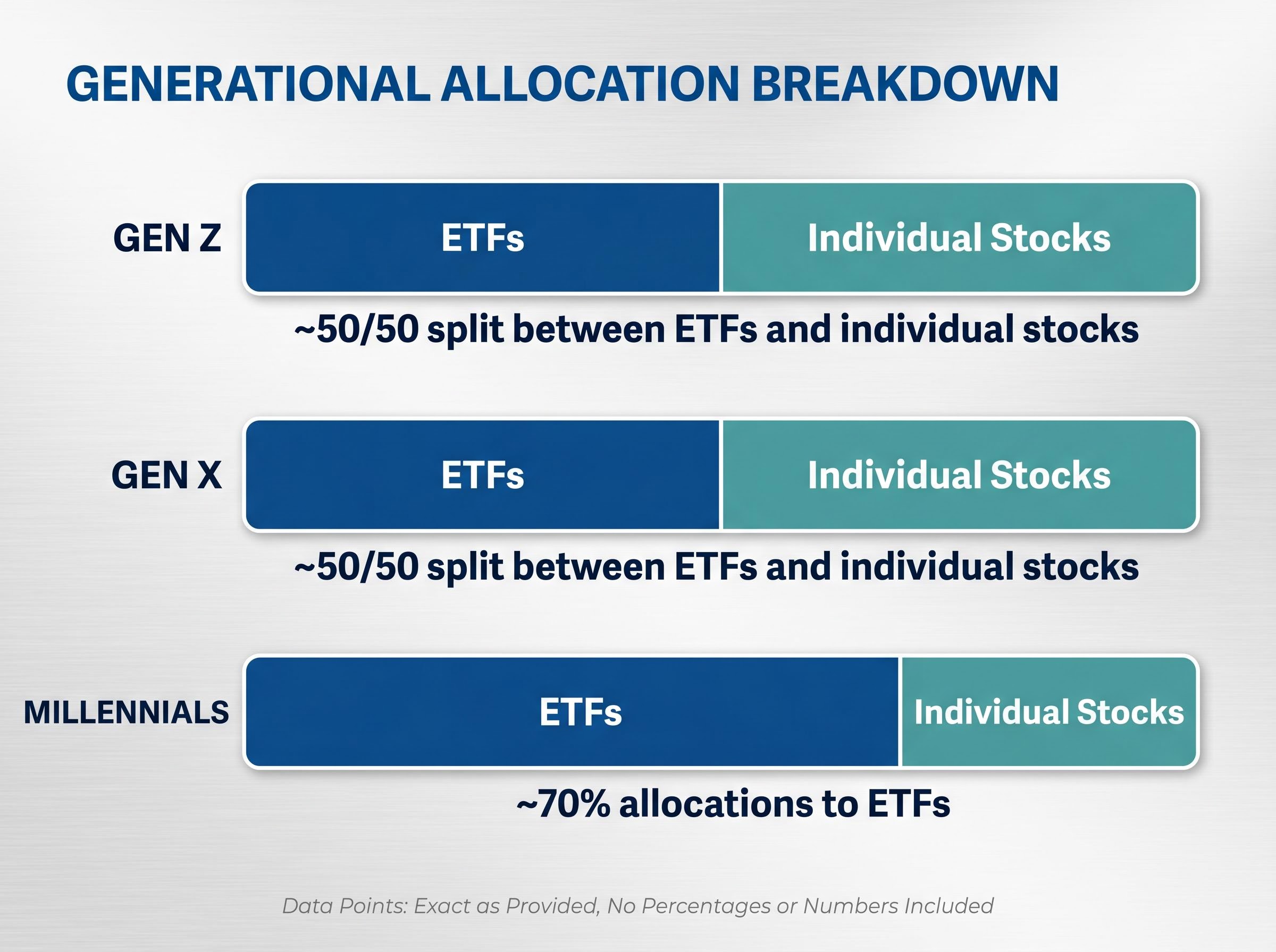 Generational ETF Allocation Breakdown