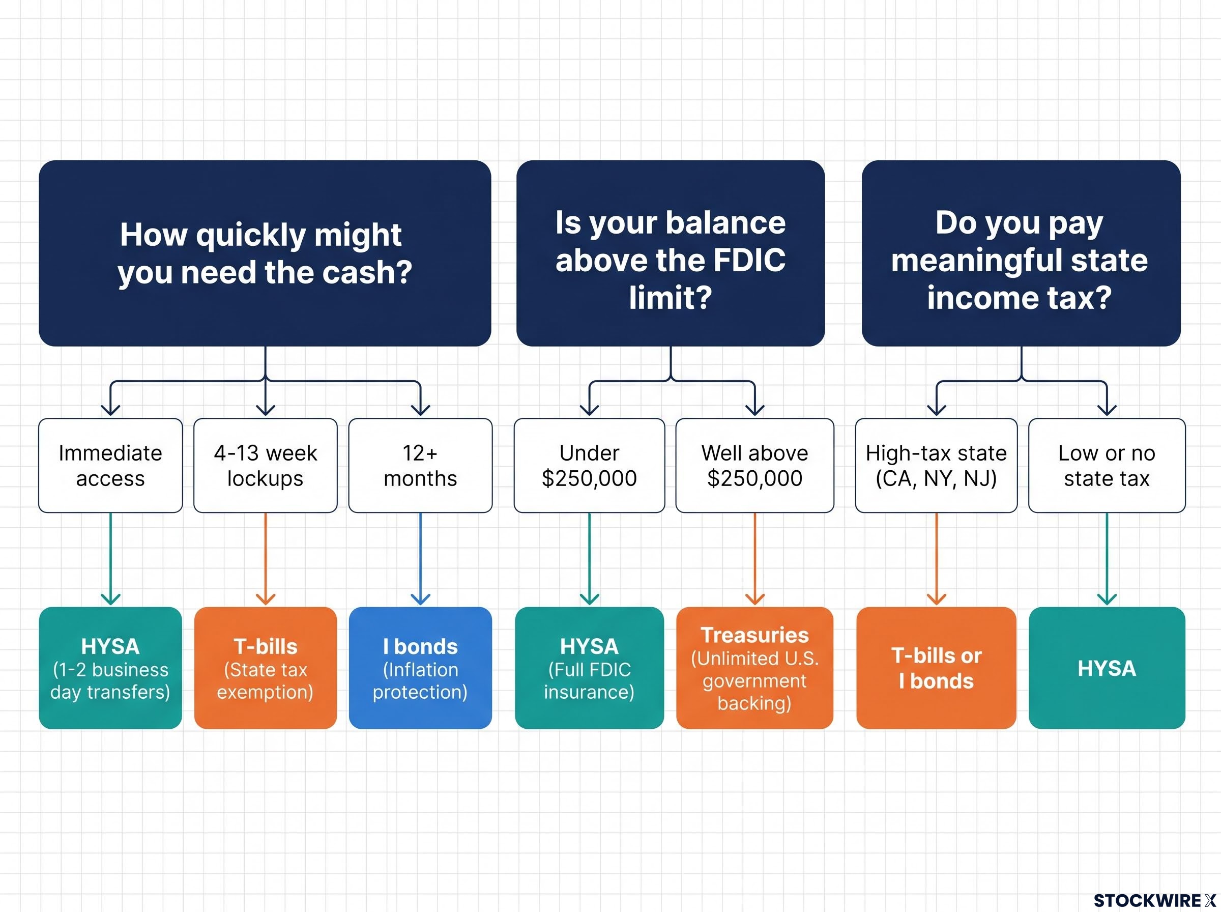 Cash Allocation Decision Framework