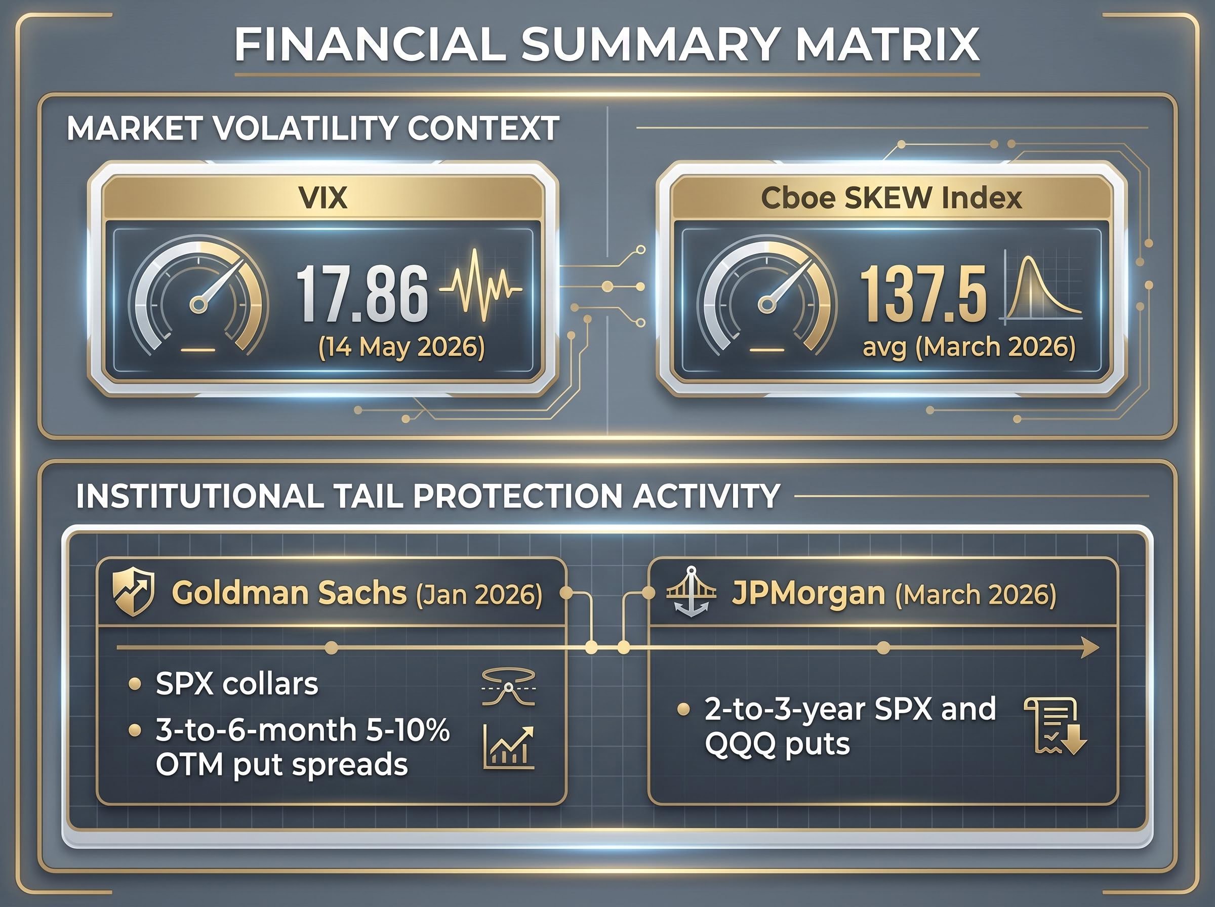 Institutional Tail Risk Hedging Activity