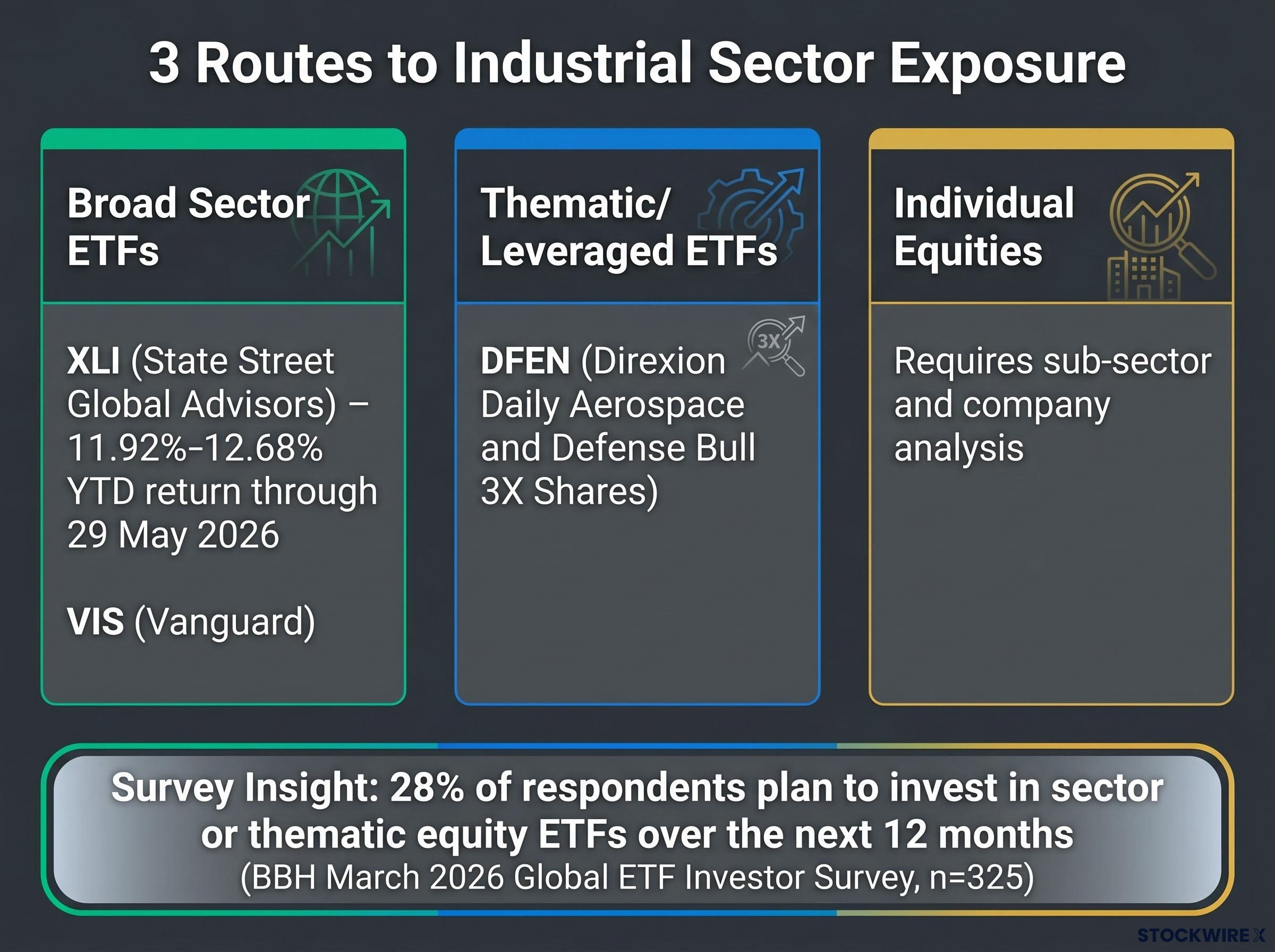 Routes to Industrial Exposure