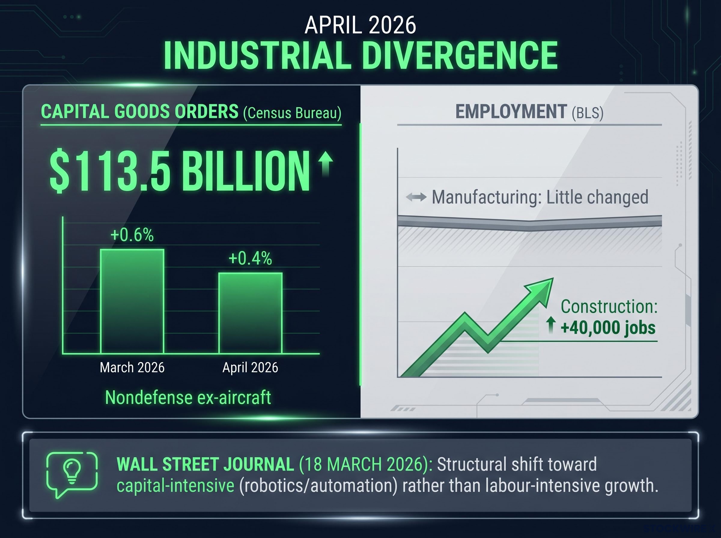 April 2026 Data Divergence Dashboard