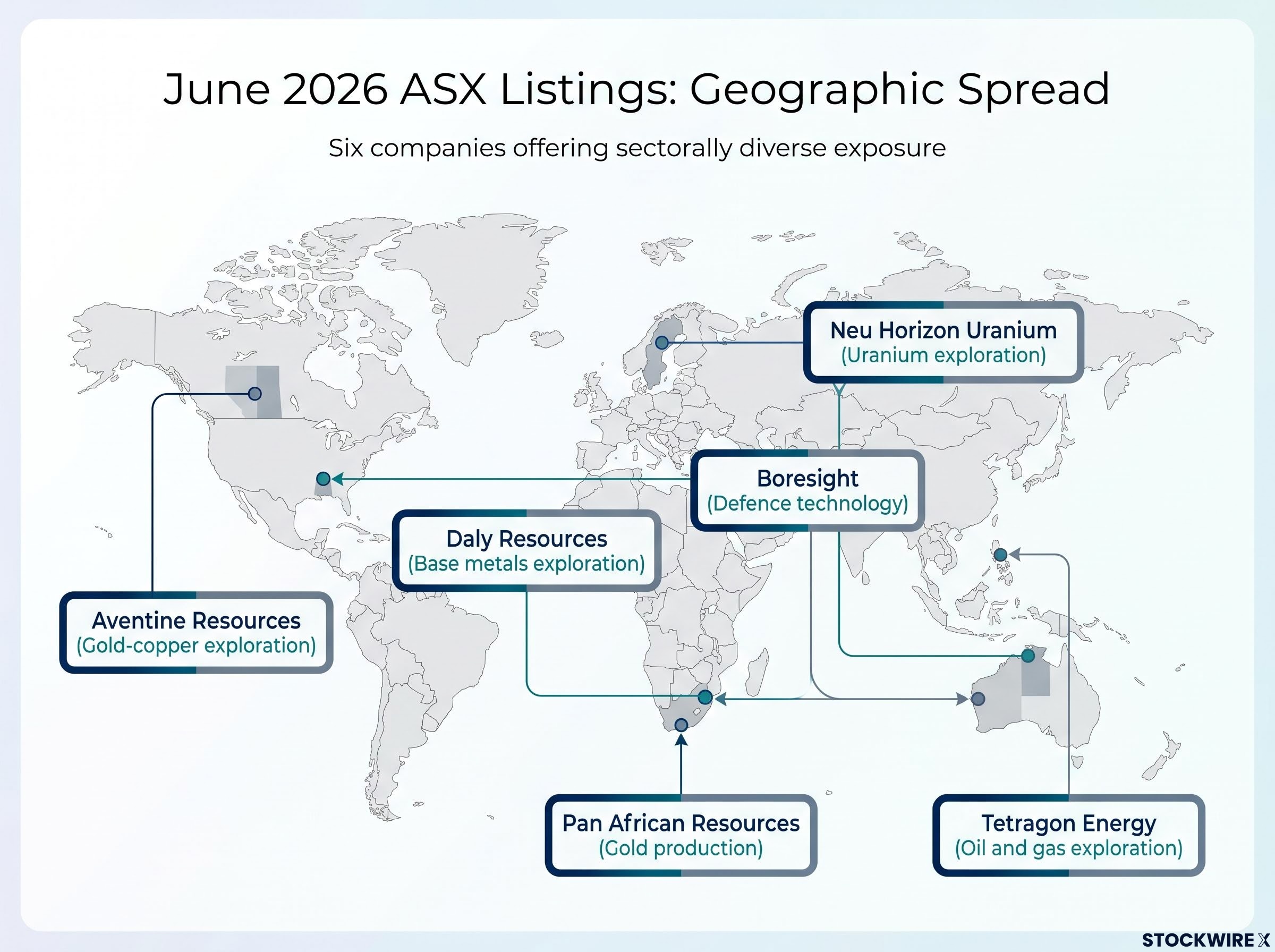 June 2026 ASX Listings: Geographic Spread