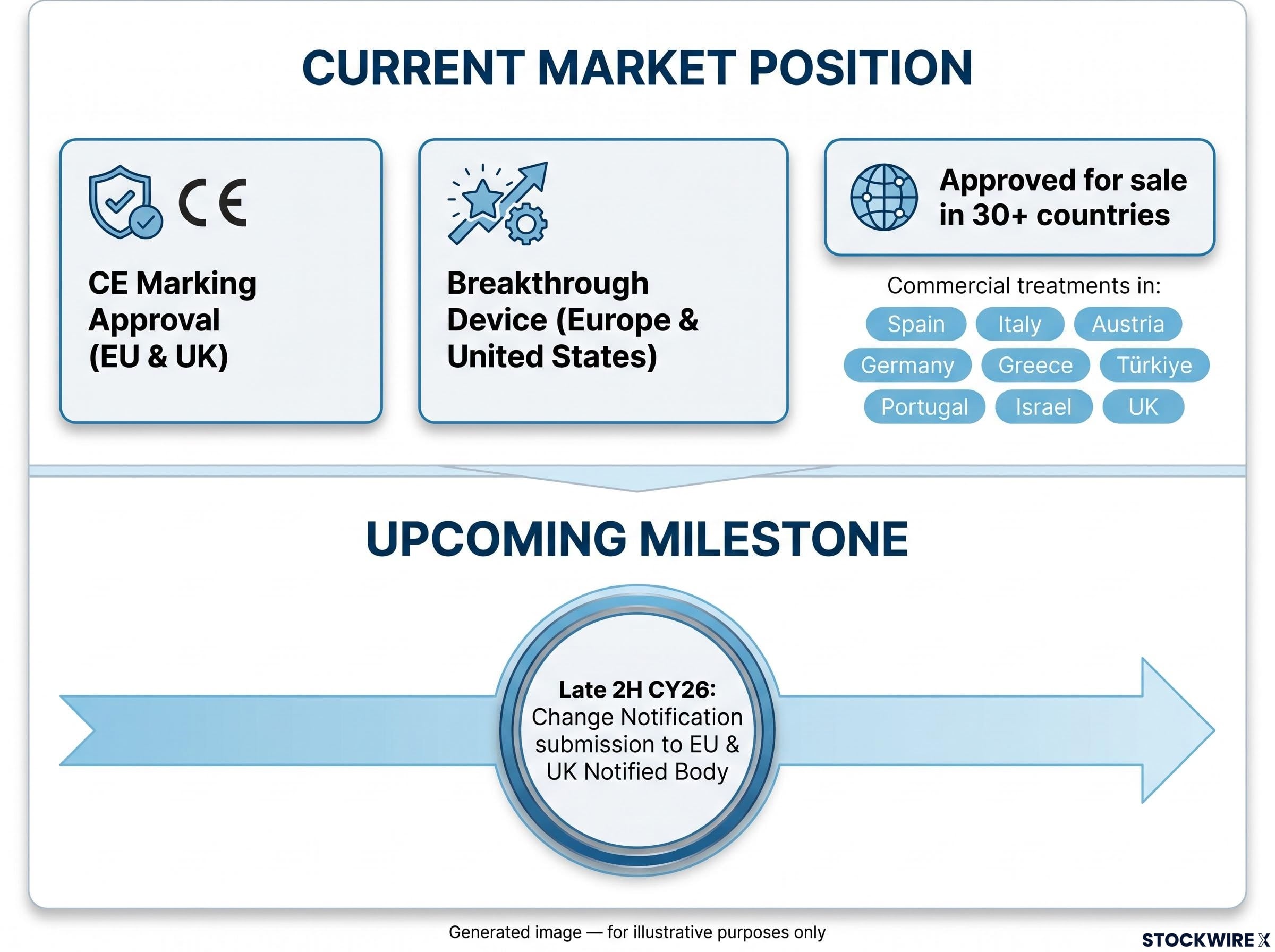 OncoSil Market Position and Regulatory Pathway