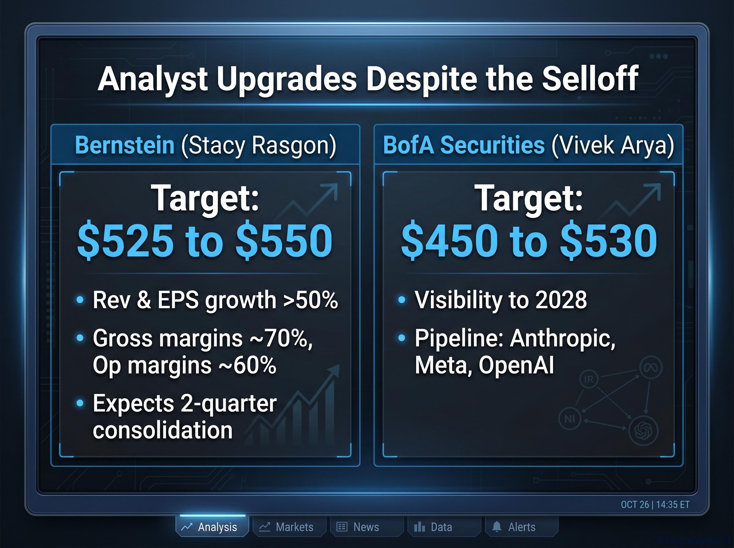 Analyst Perspectives: Bernstein vs BofA