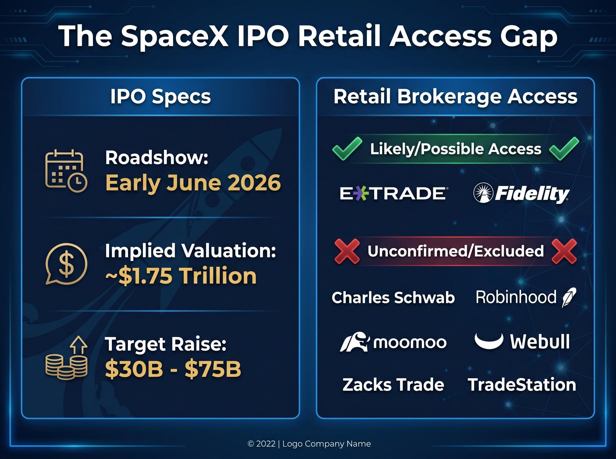 The SpaceX IPO Retail Access Gap