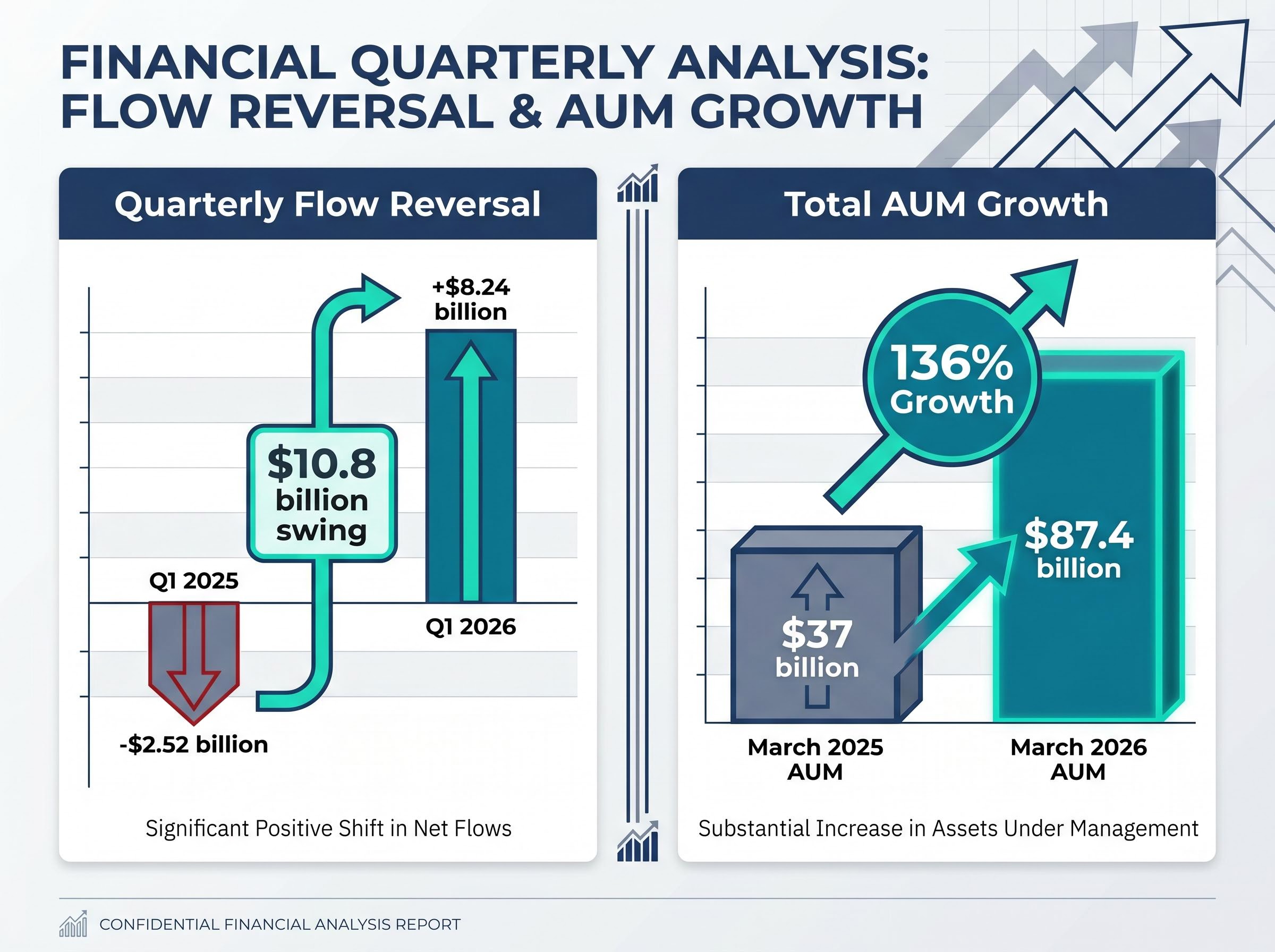 The $50 Billion Capital Rotation: Mining ETF Flows