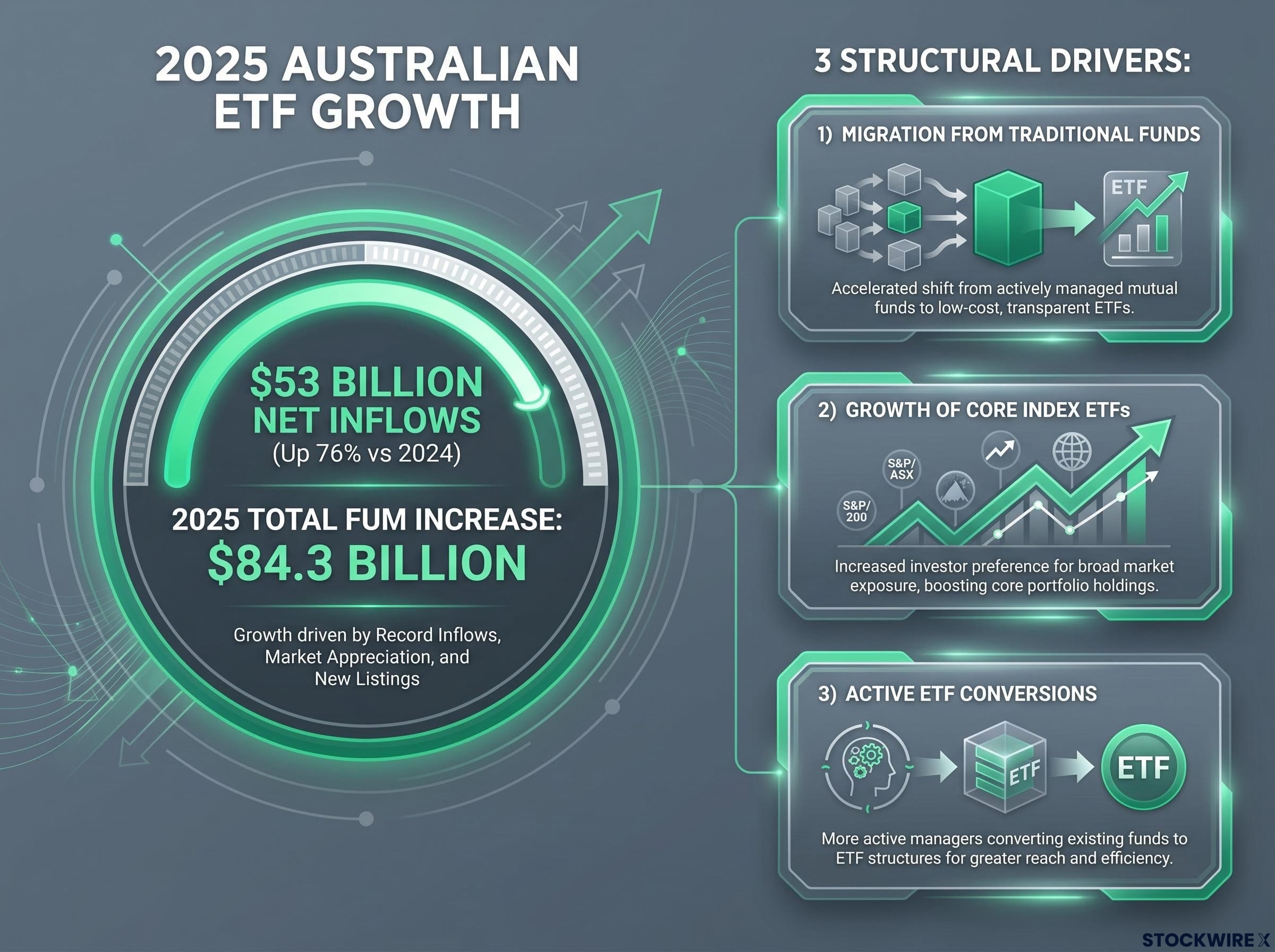 2025 ETF Growth Drivers Breakdown