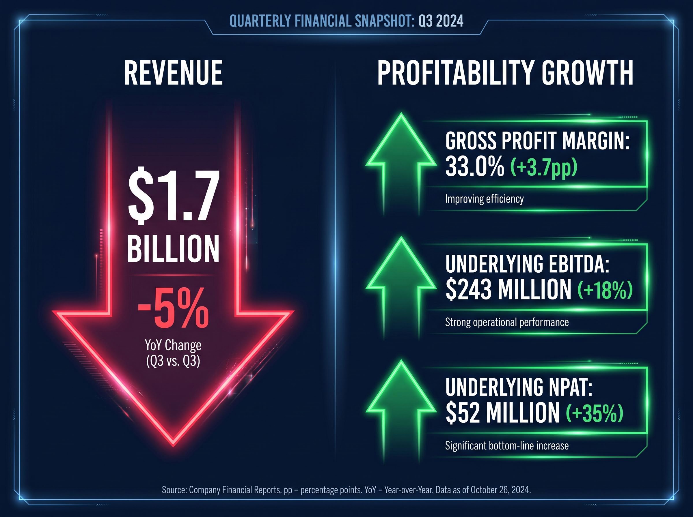 Nufarm 1H FY26 Earnings: Profitability Over Volume