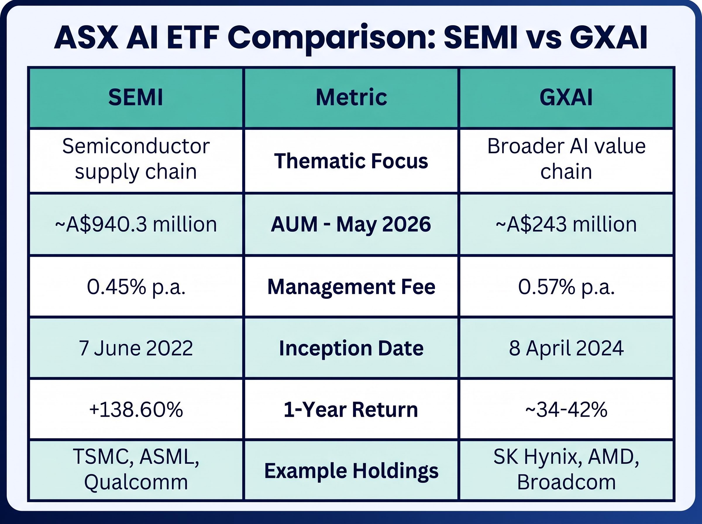 SEMI vs GXAI: Core Metric Comparison