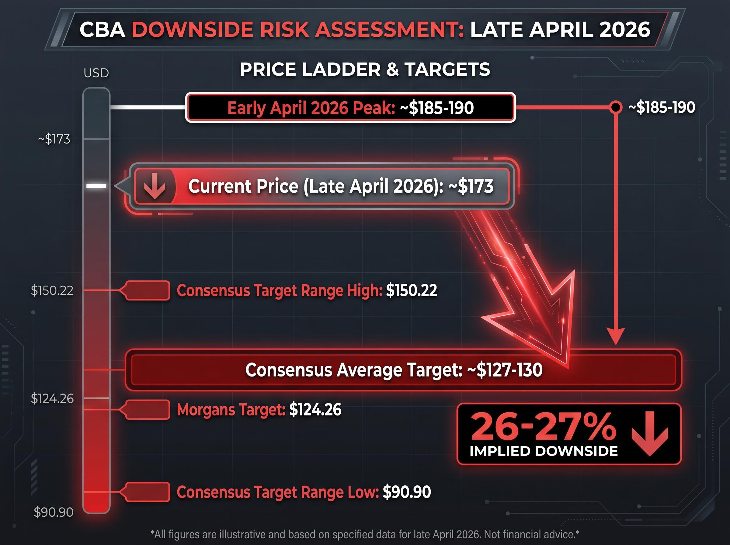 CBA Share Price vs. Analyst Targets