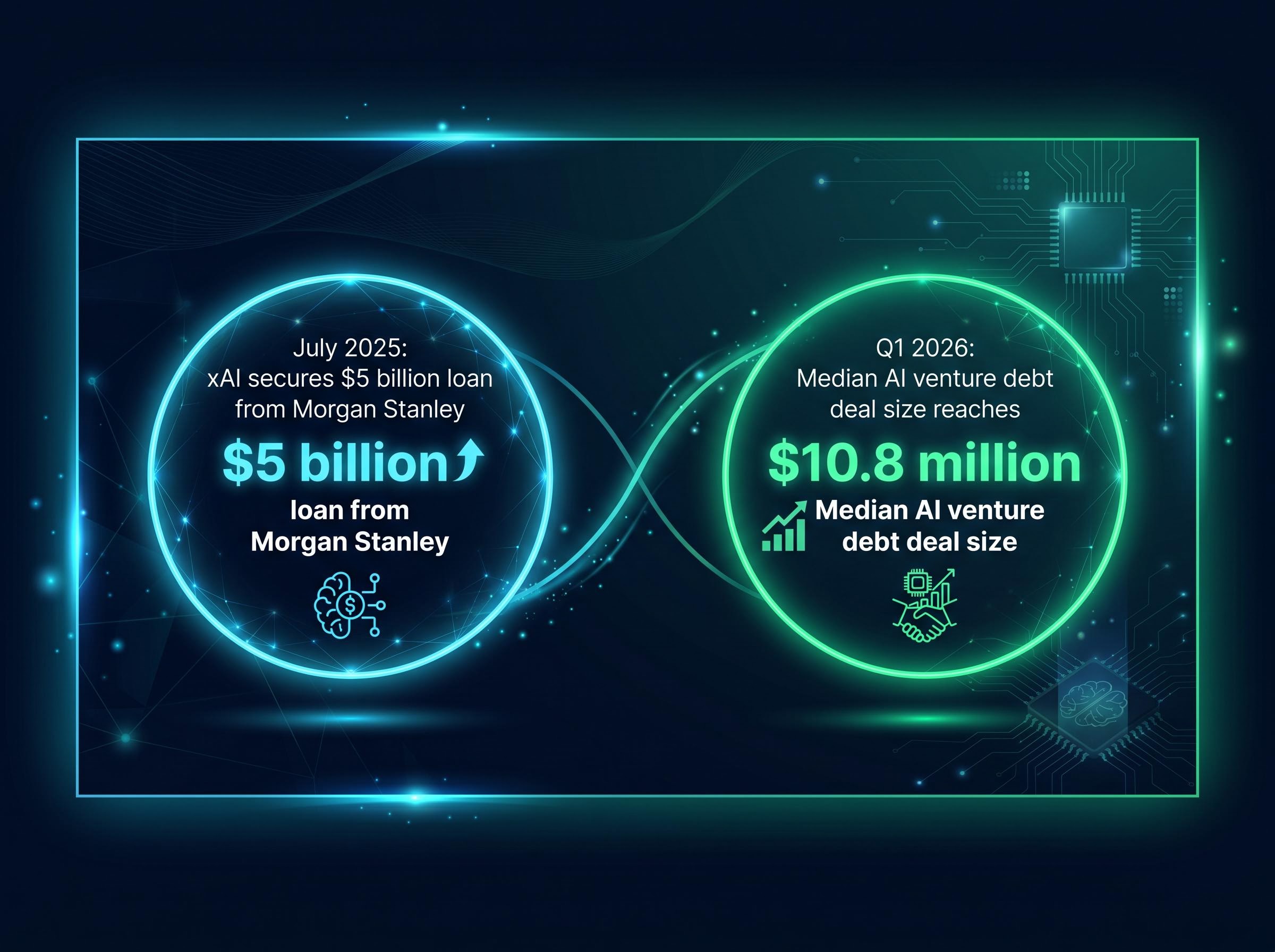 AI Venture Debt Funding Milestones