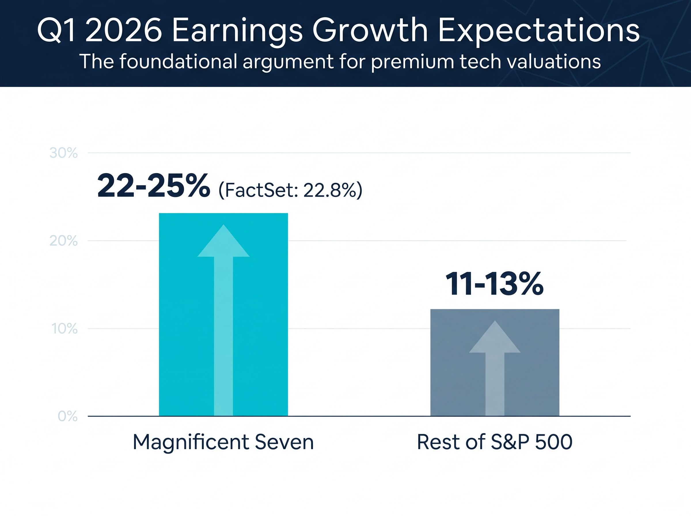 The Earnings Growth Differential