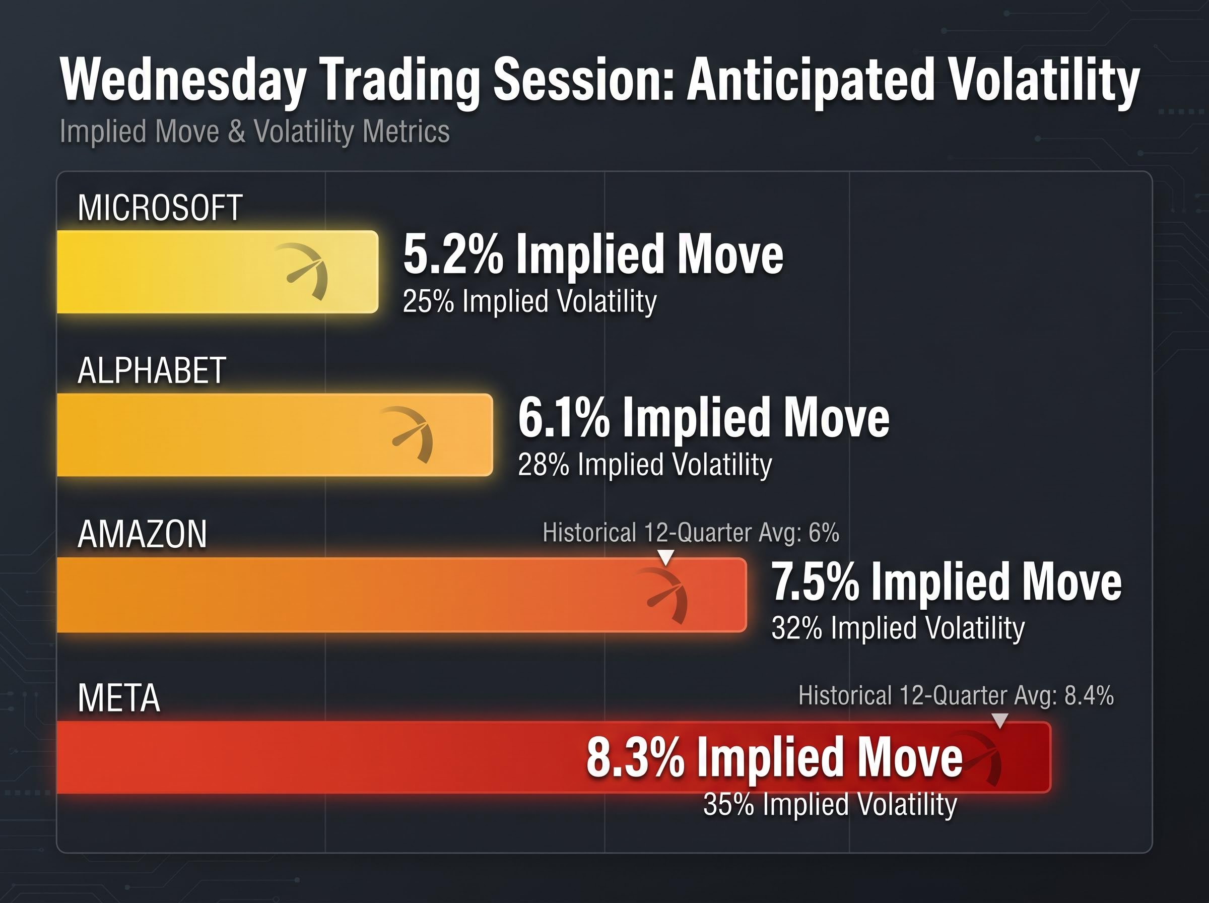 Anticipated Single-Day Market Volatility