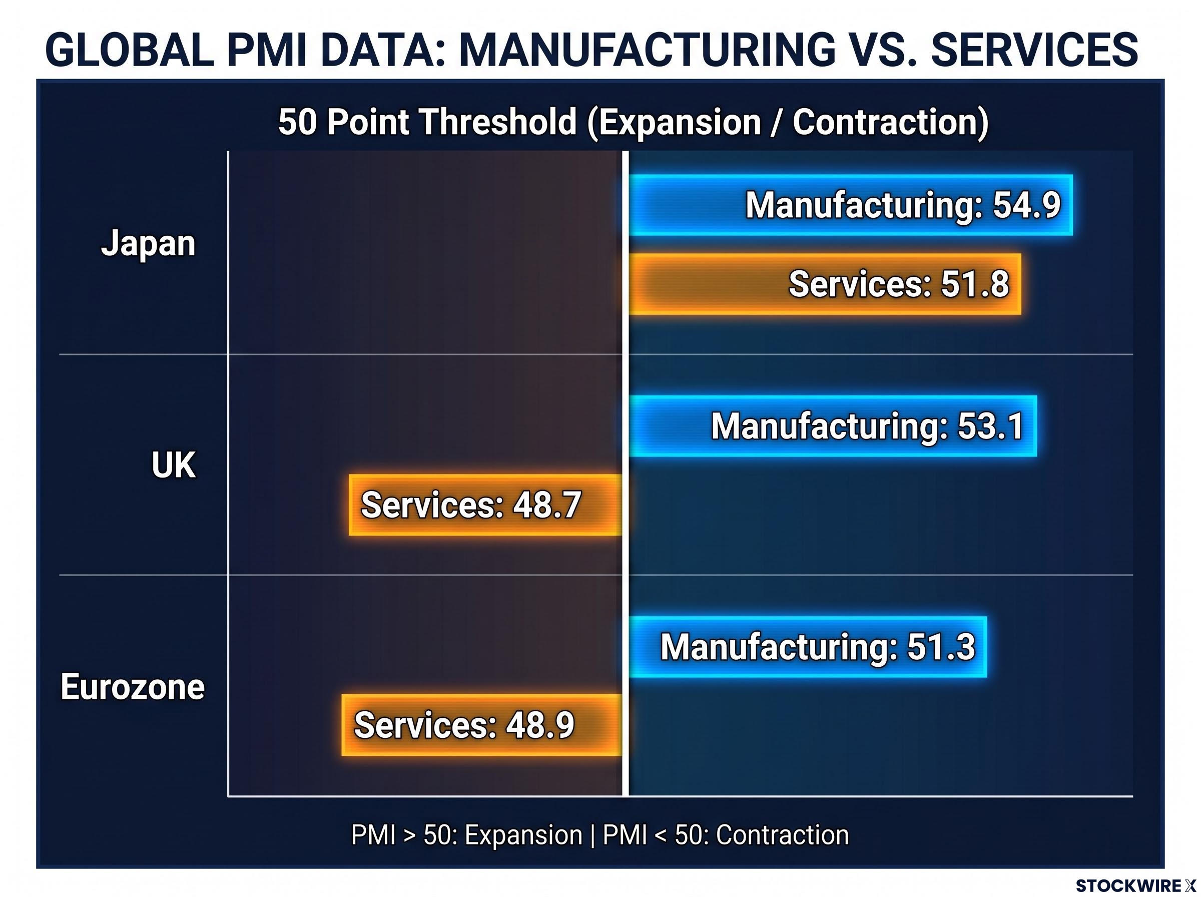 June 2026 Flash PMI Divergence: Manufacturing vs. Services