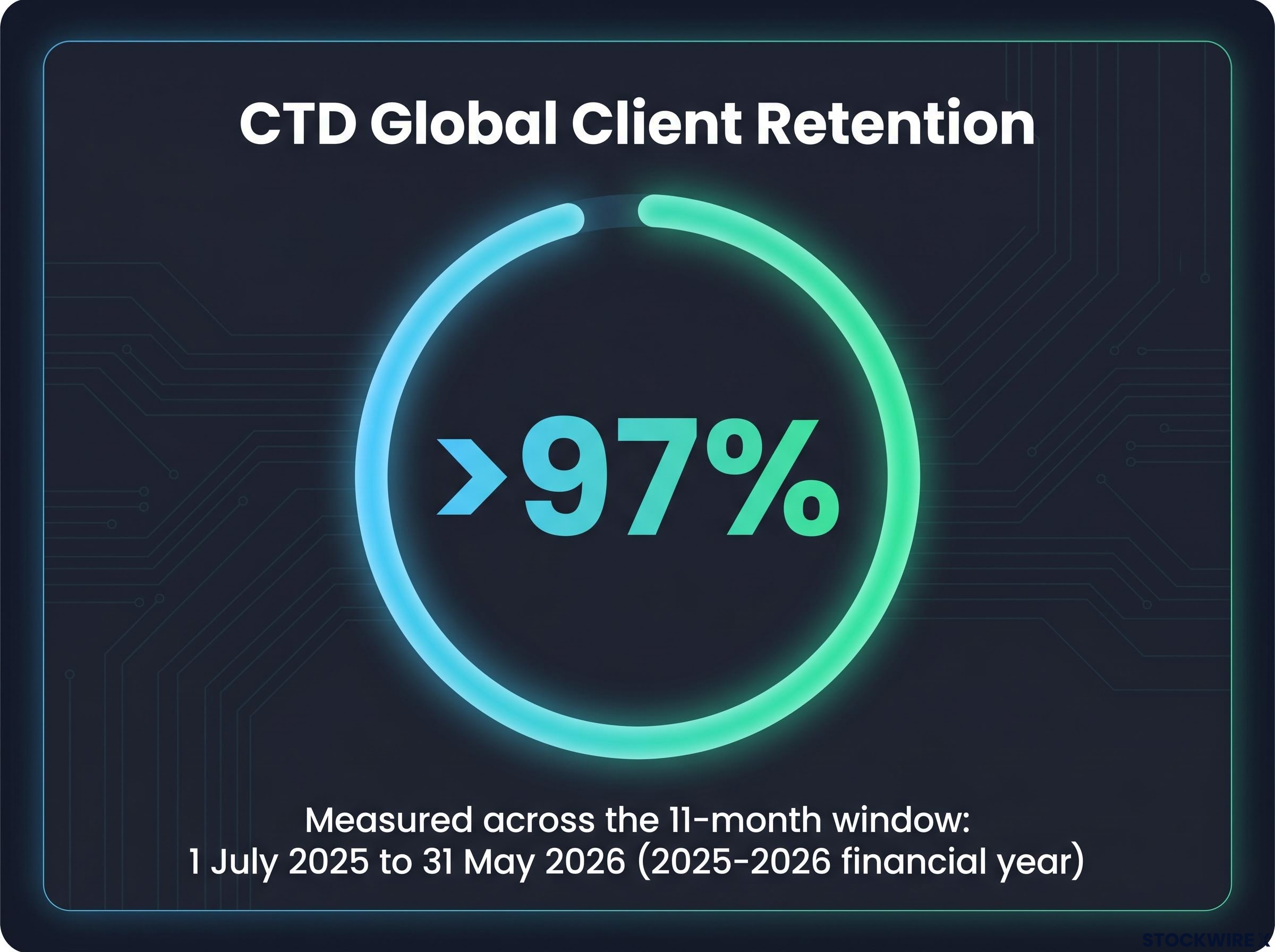 CTD Global Client Retention Spotlight
