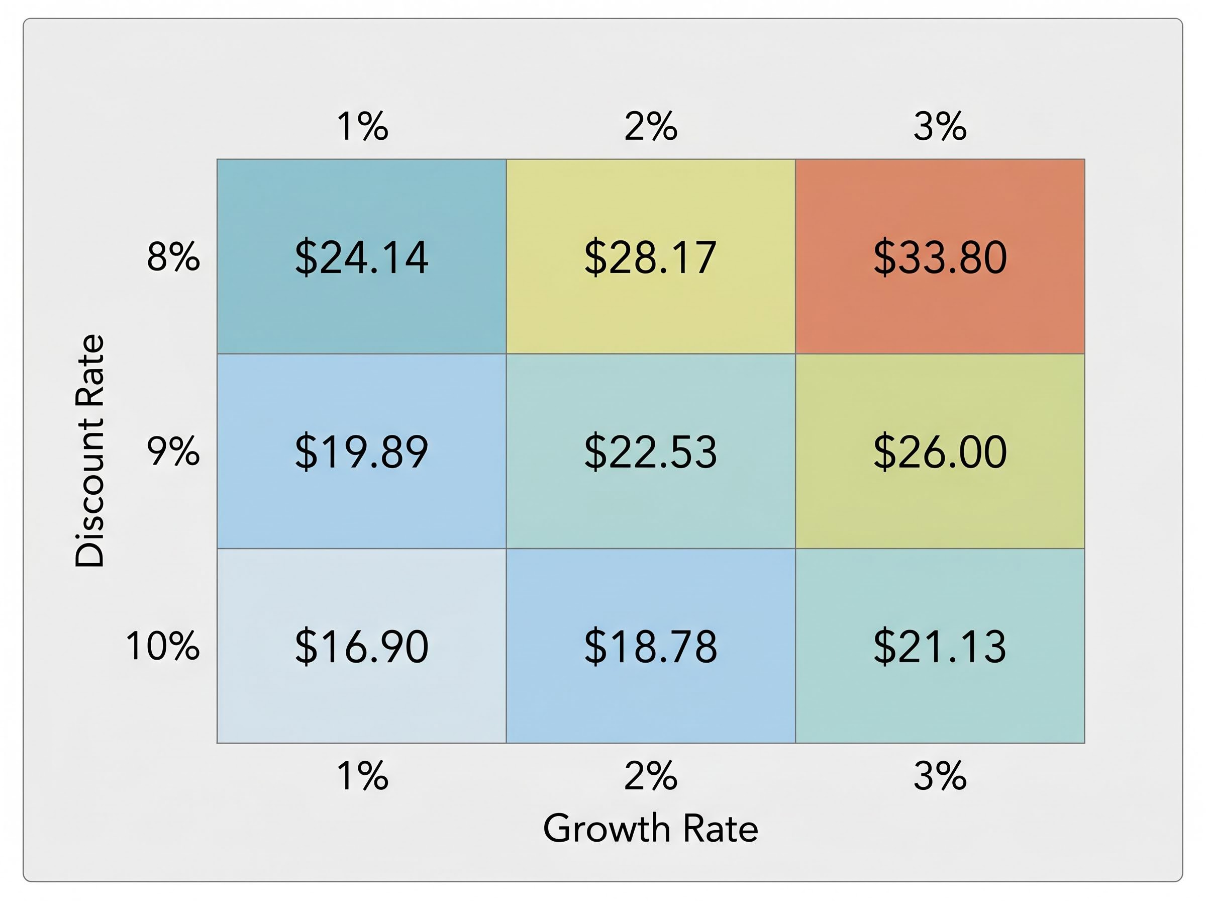 DDM Sensitivity Heatmap: The Impact of Assumptions