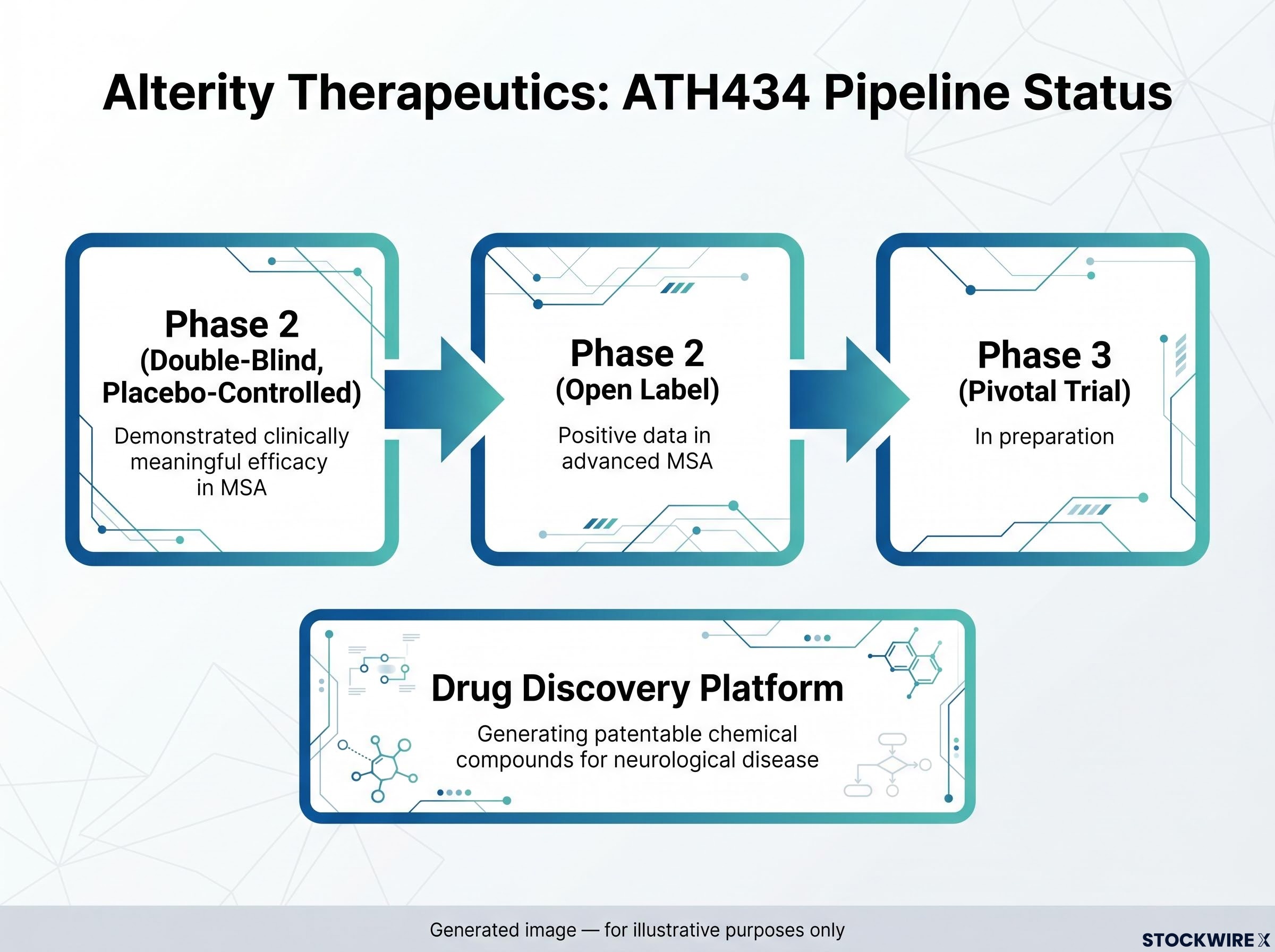Alterity Therapeutics Clinical Pipeline Status