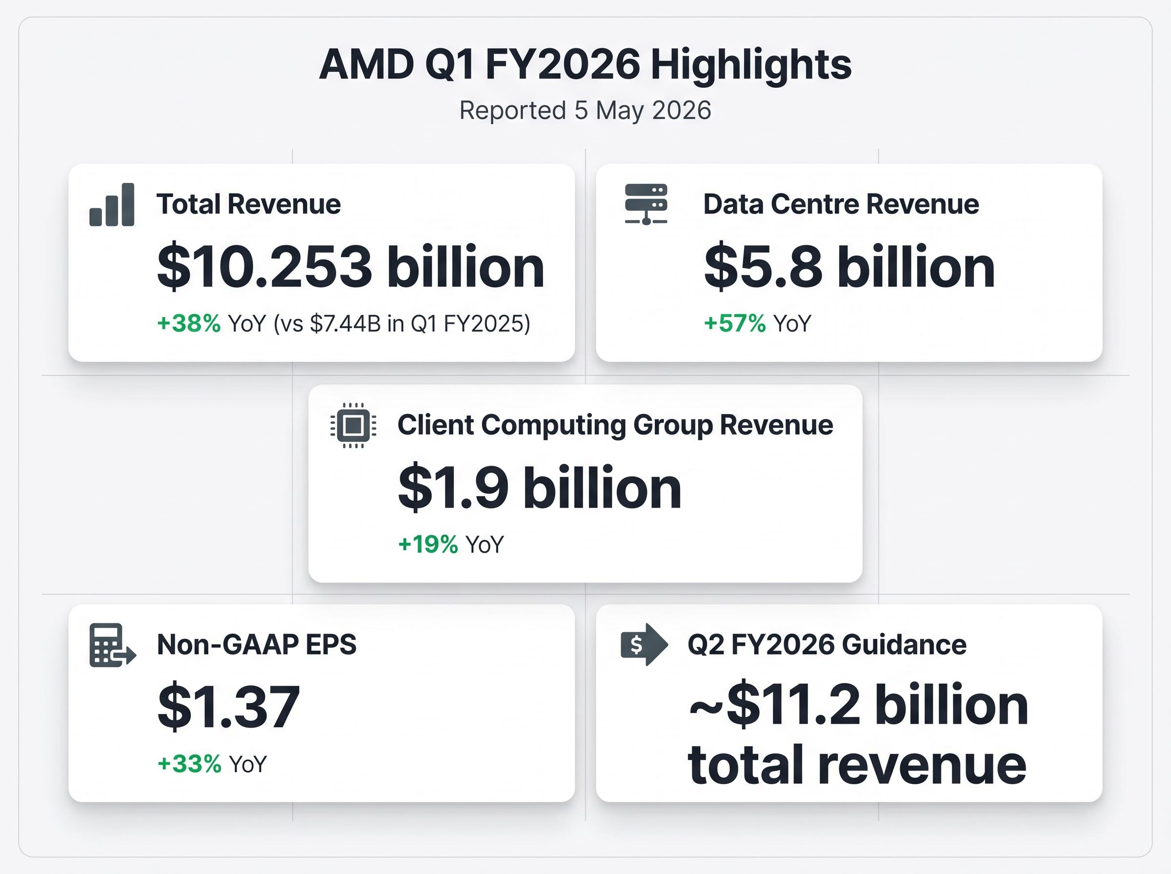 AMD Q1 FY2026 Earnings Dashboard
