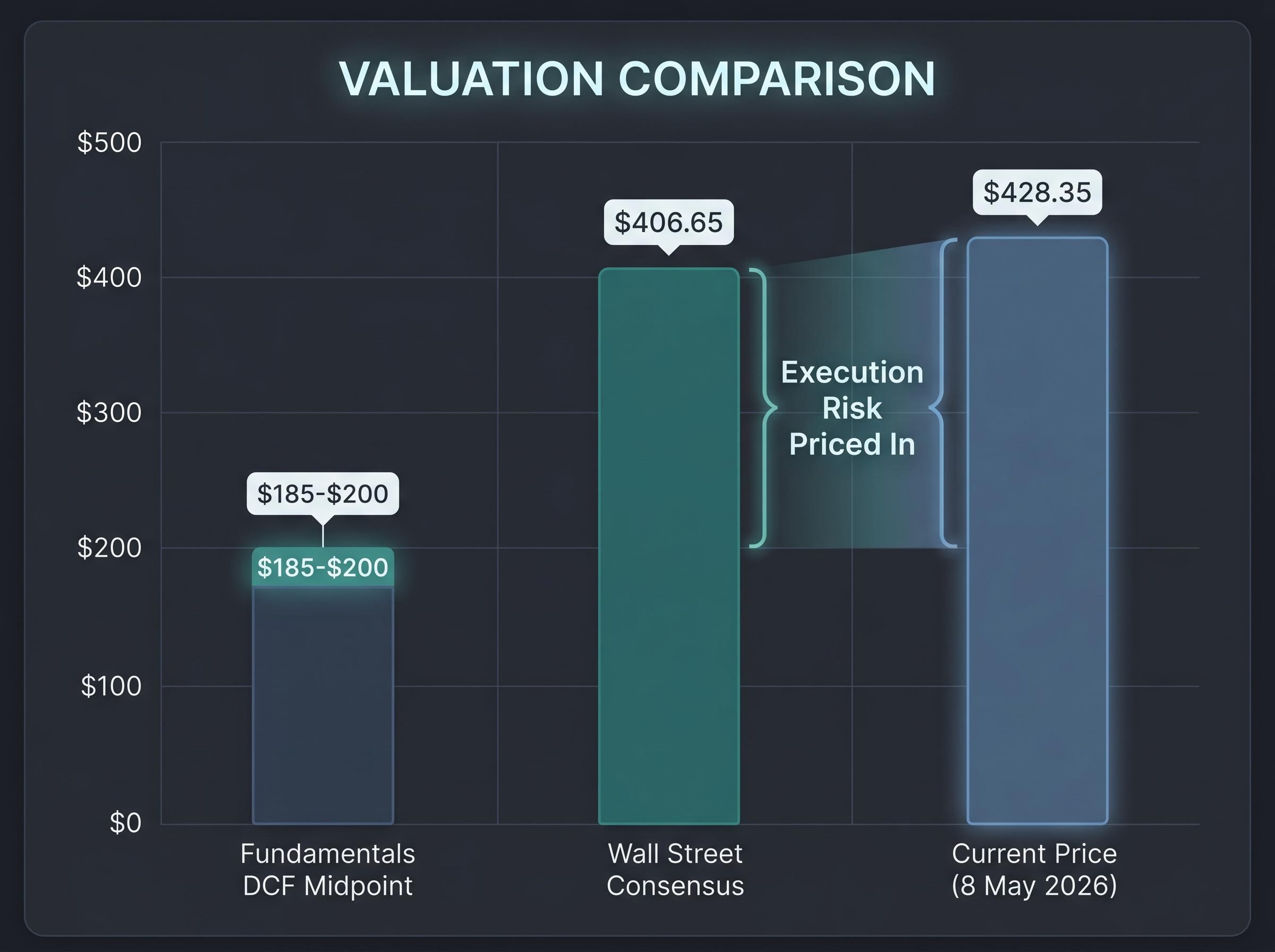 Tesla's Valuation Gap: Fundamentals vs. Market Price