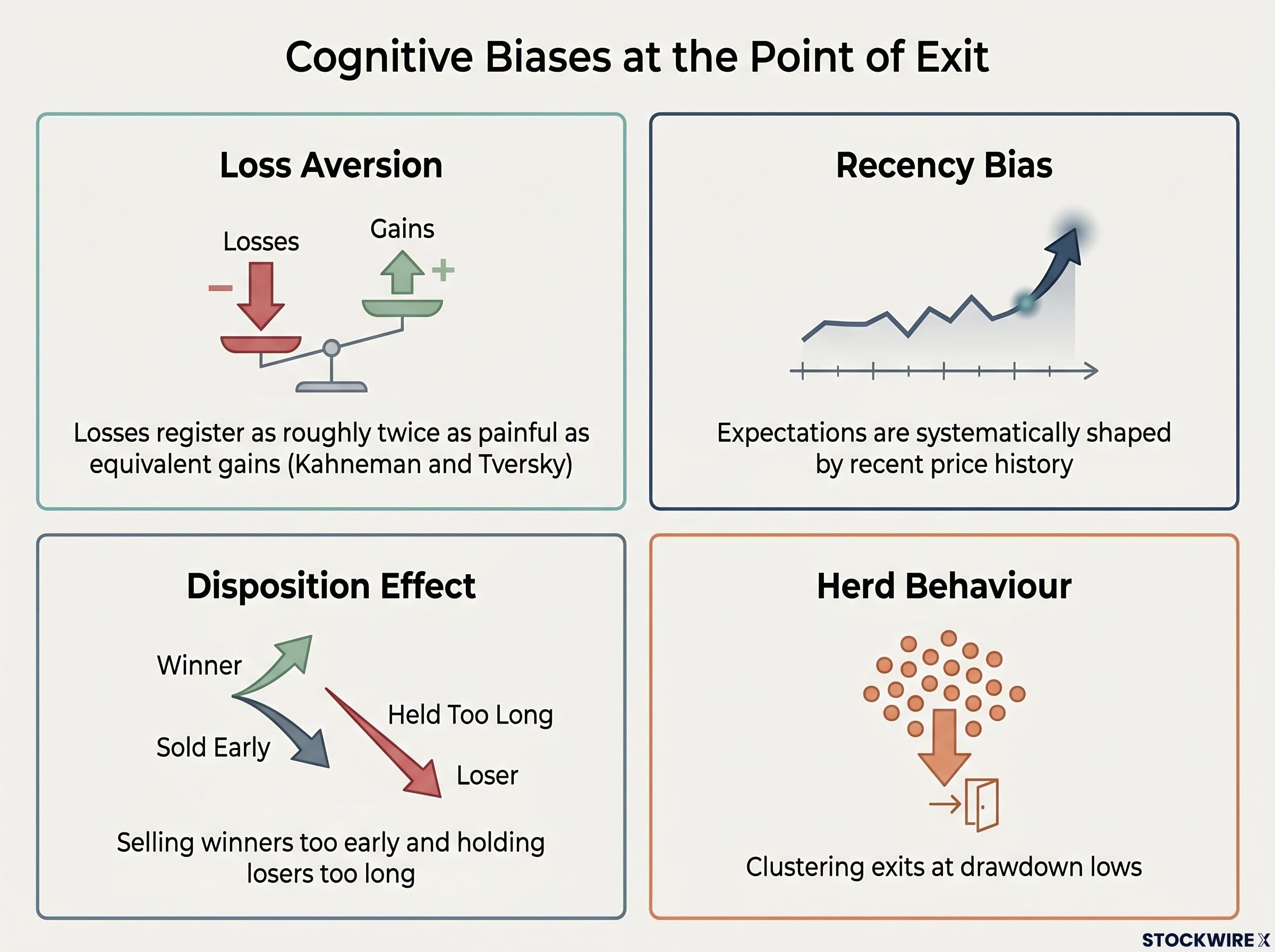 The 4 Cognitive Biases of the Sell Decision
