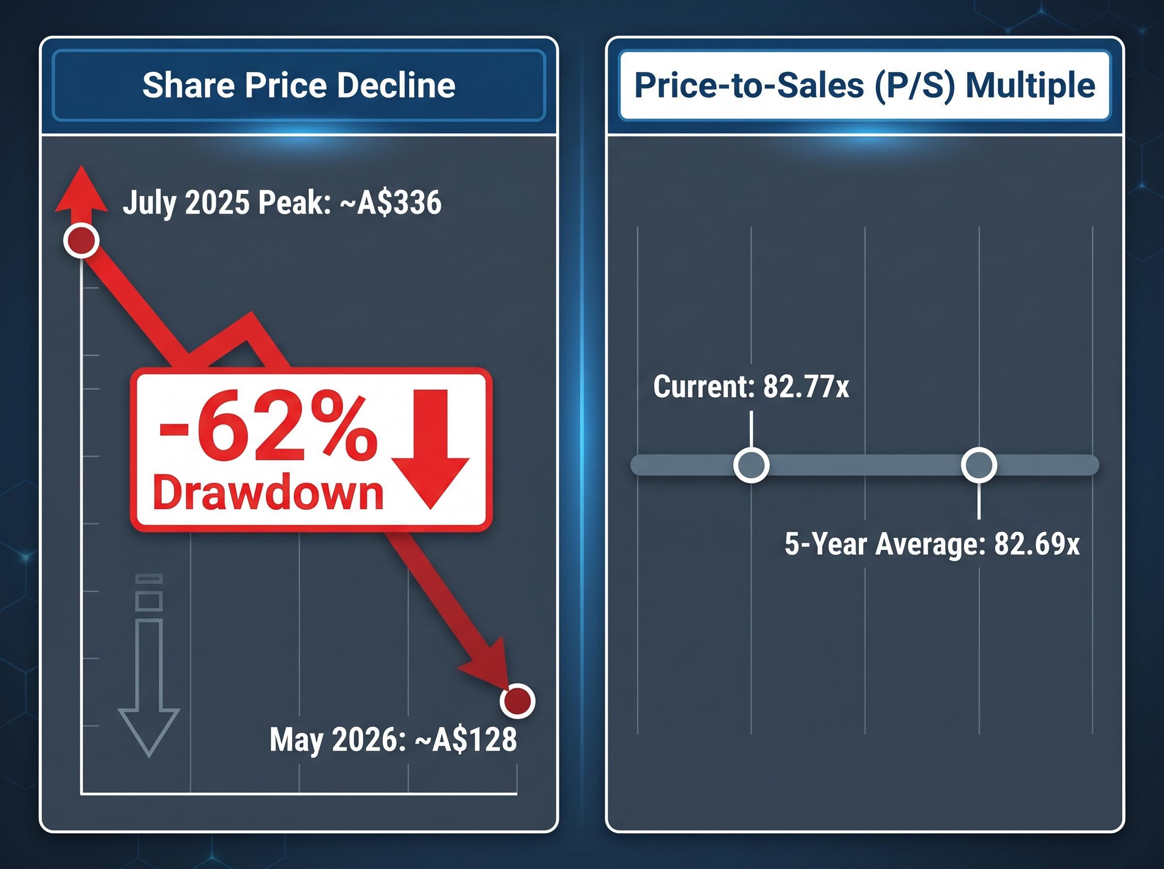 Pro Medicus (PME) Valuation Paradox