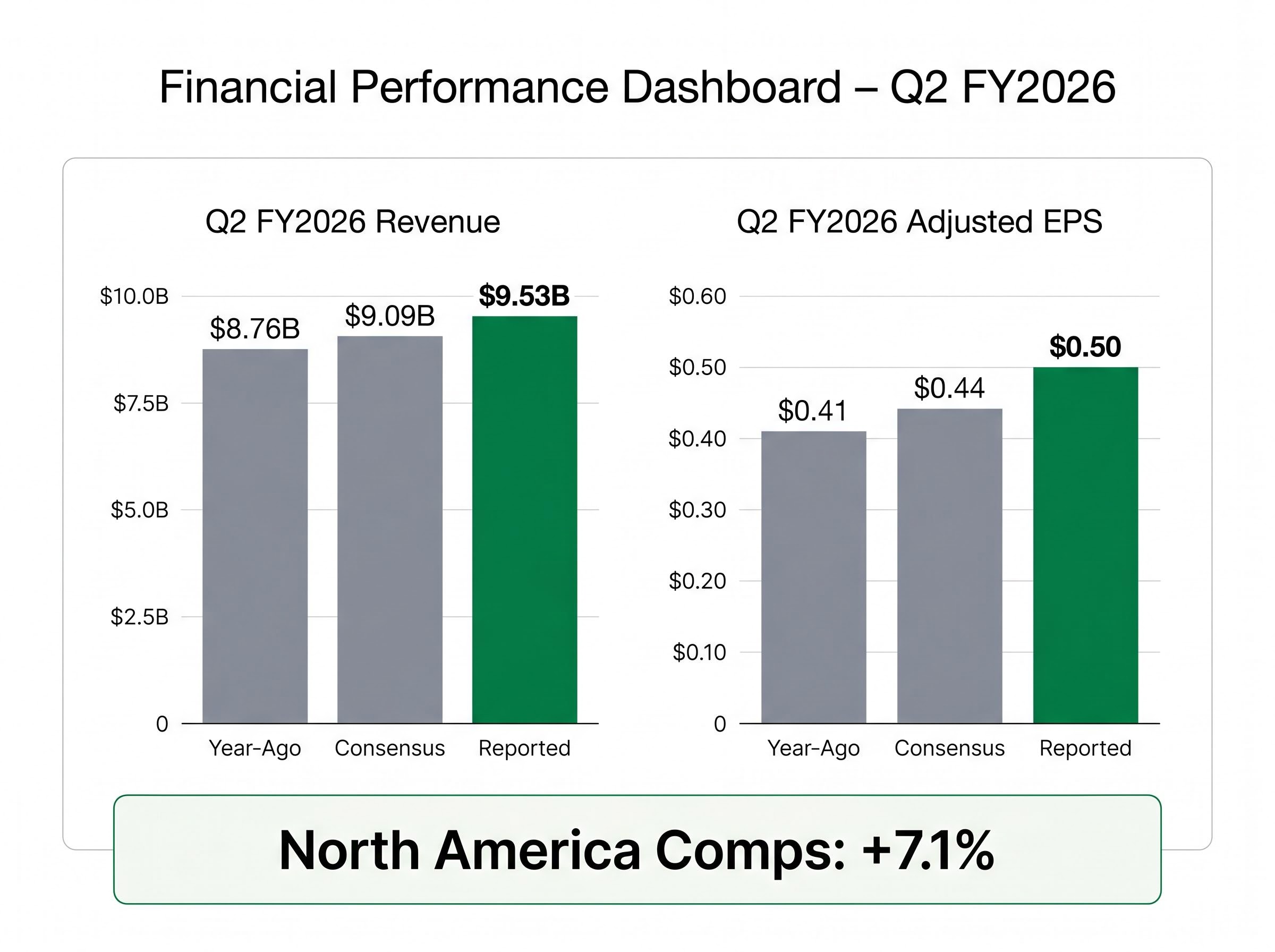 Q2 Fiscal 2026 Performance Dashboard