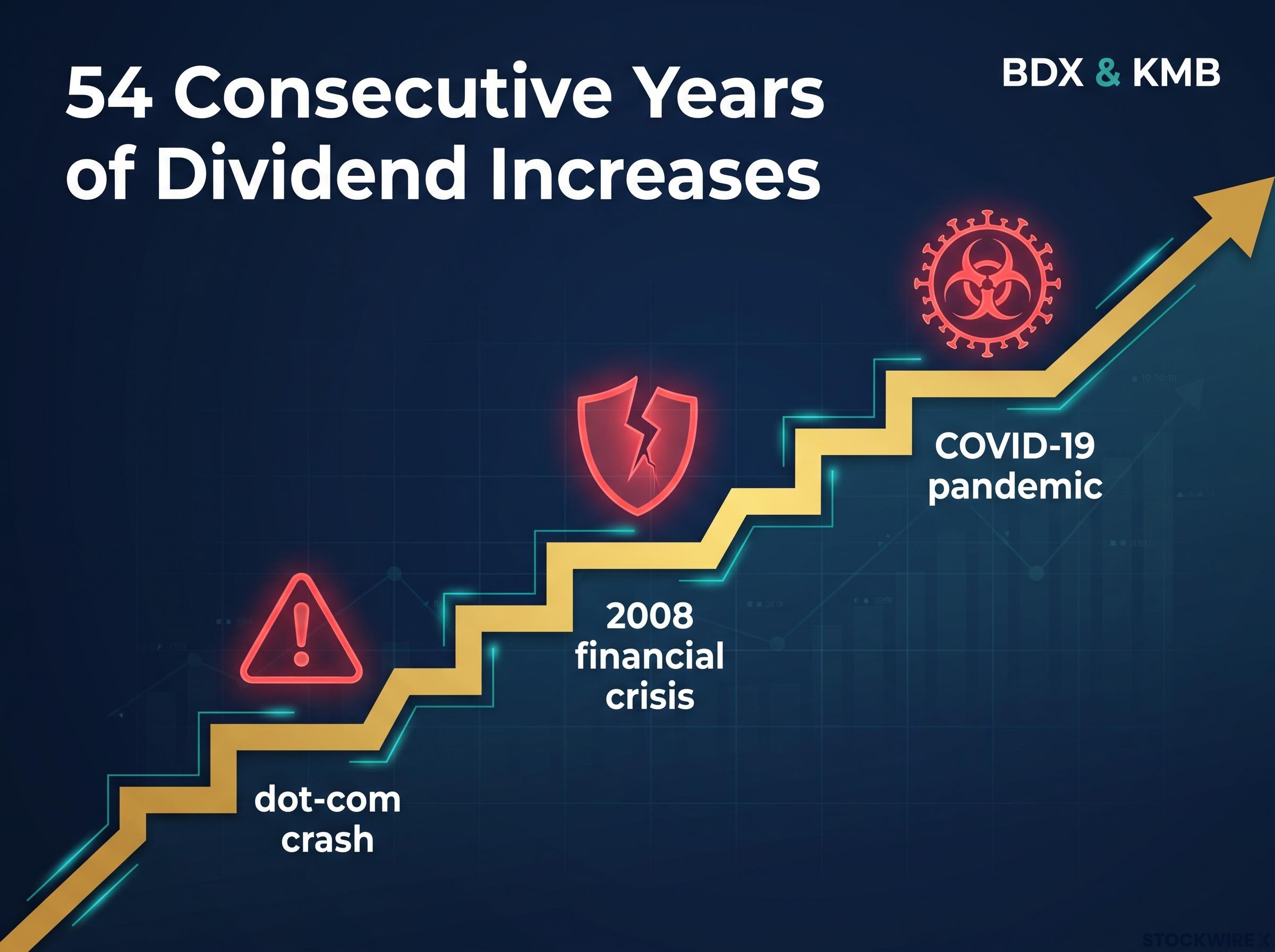 54 Years of Resilience: The Dividend King Stress Test
