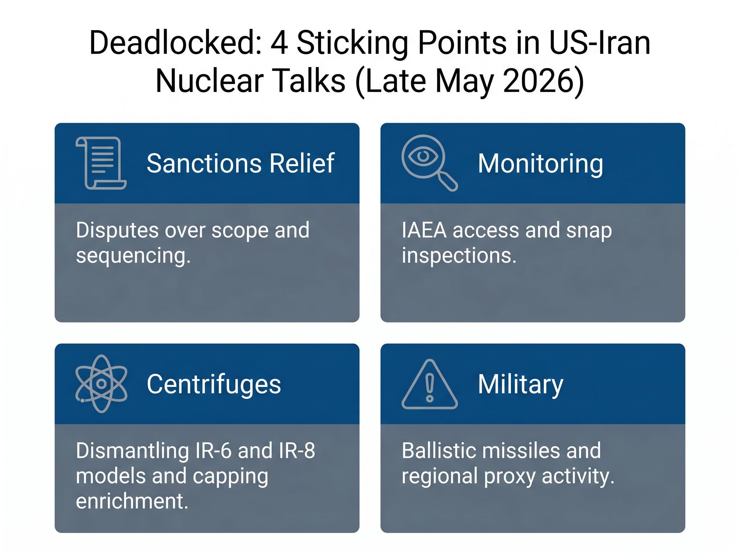 Four Structural Disputes in US-Iran Nuclear Talks