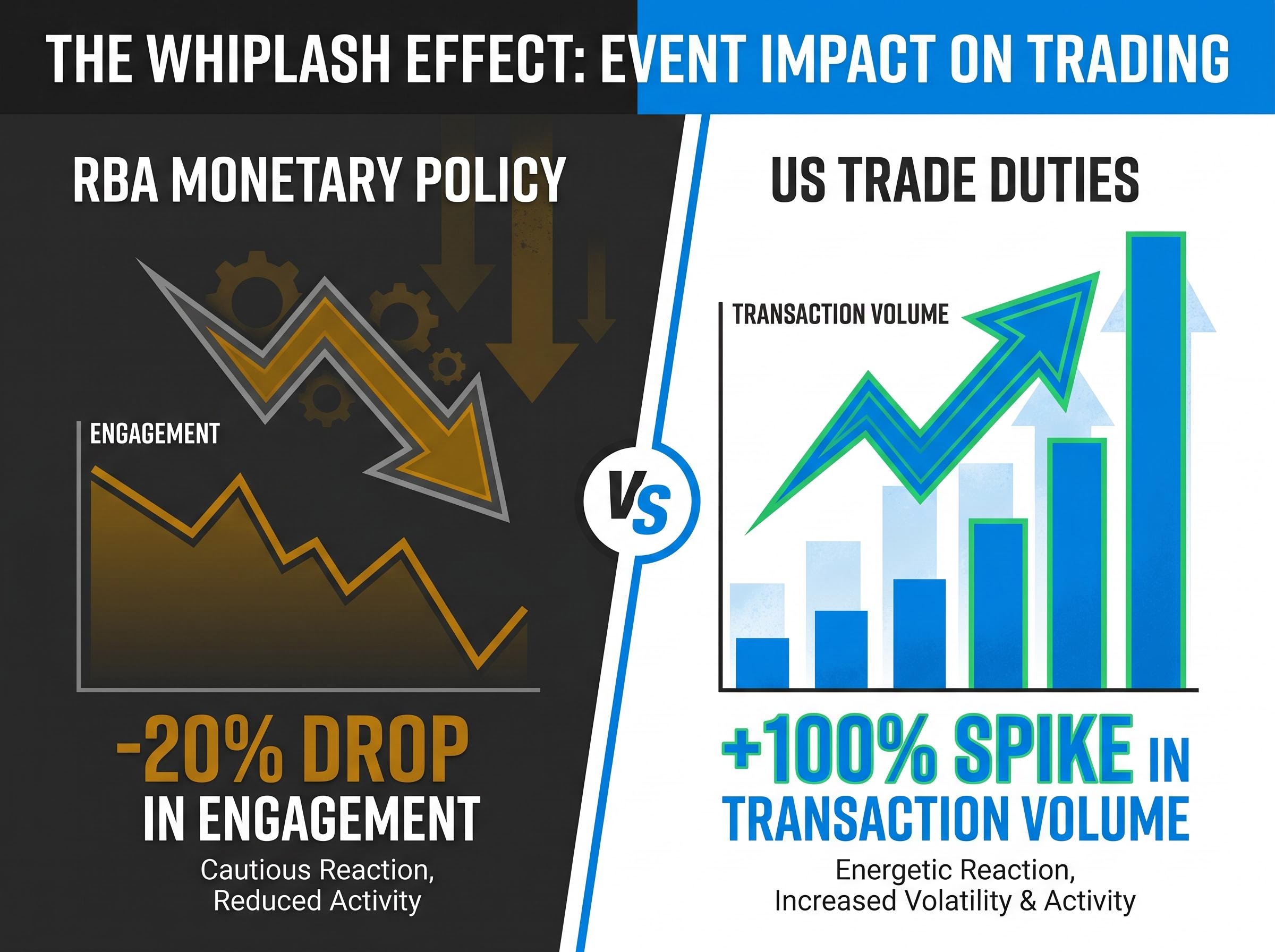Retail Trading Velocity Shifts