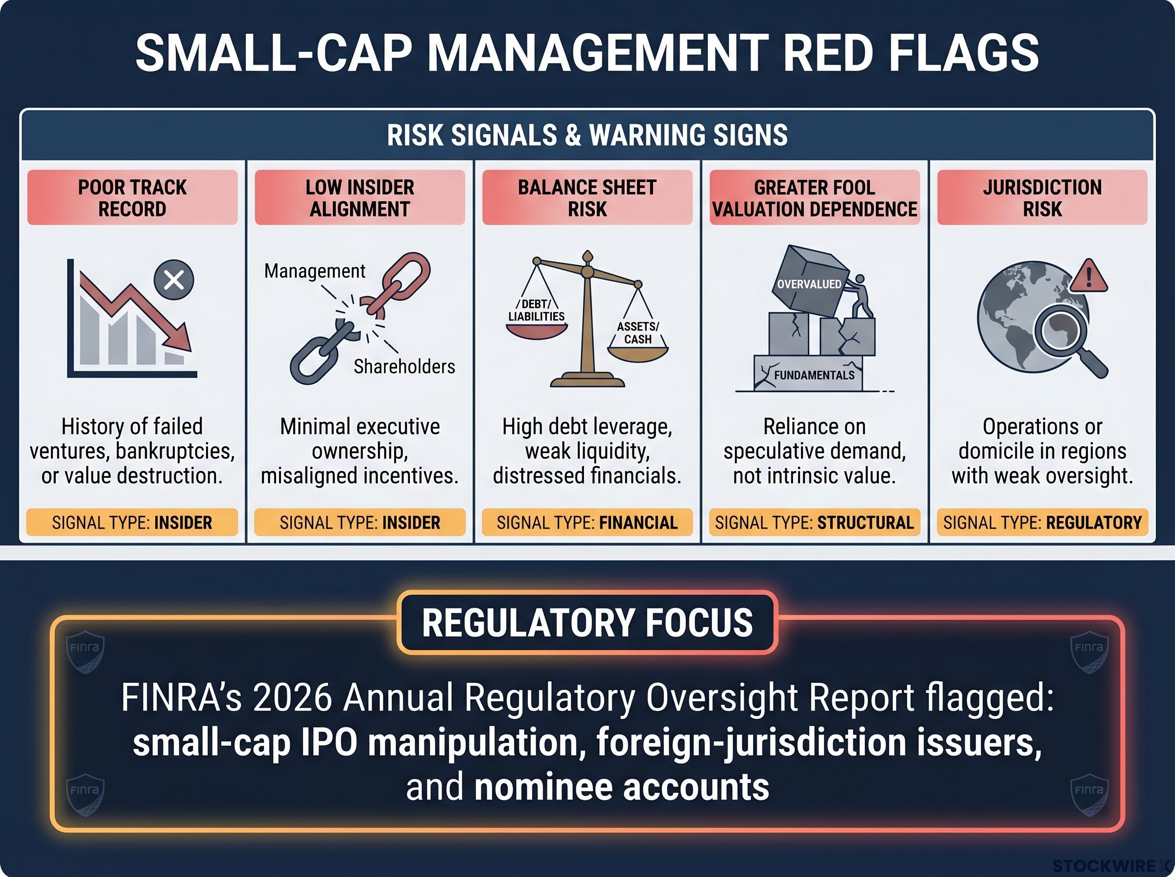 Small-Cap Management Red Flags Stack