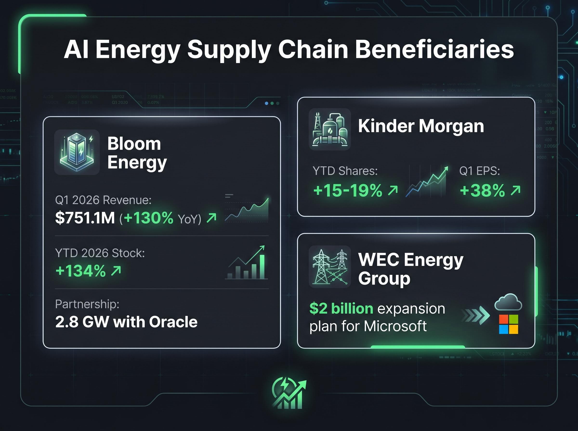 AI Energy Supply Chain Commercial Beneficiaries
