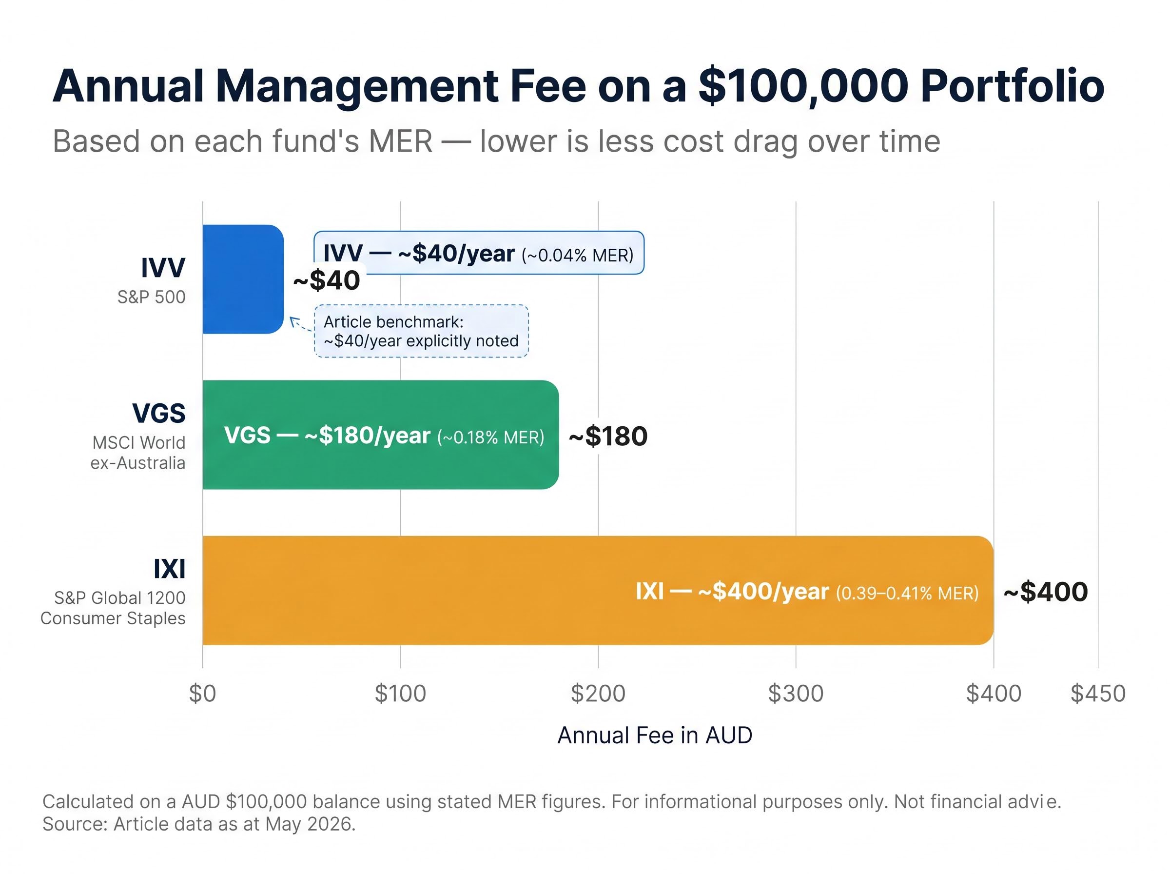 The Real Cost of MER: What You Pay Per Year at Different Portfolio Sizes