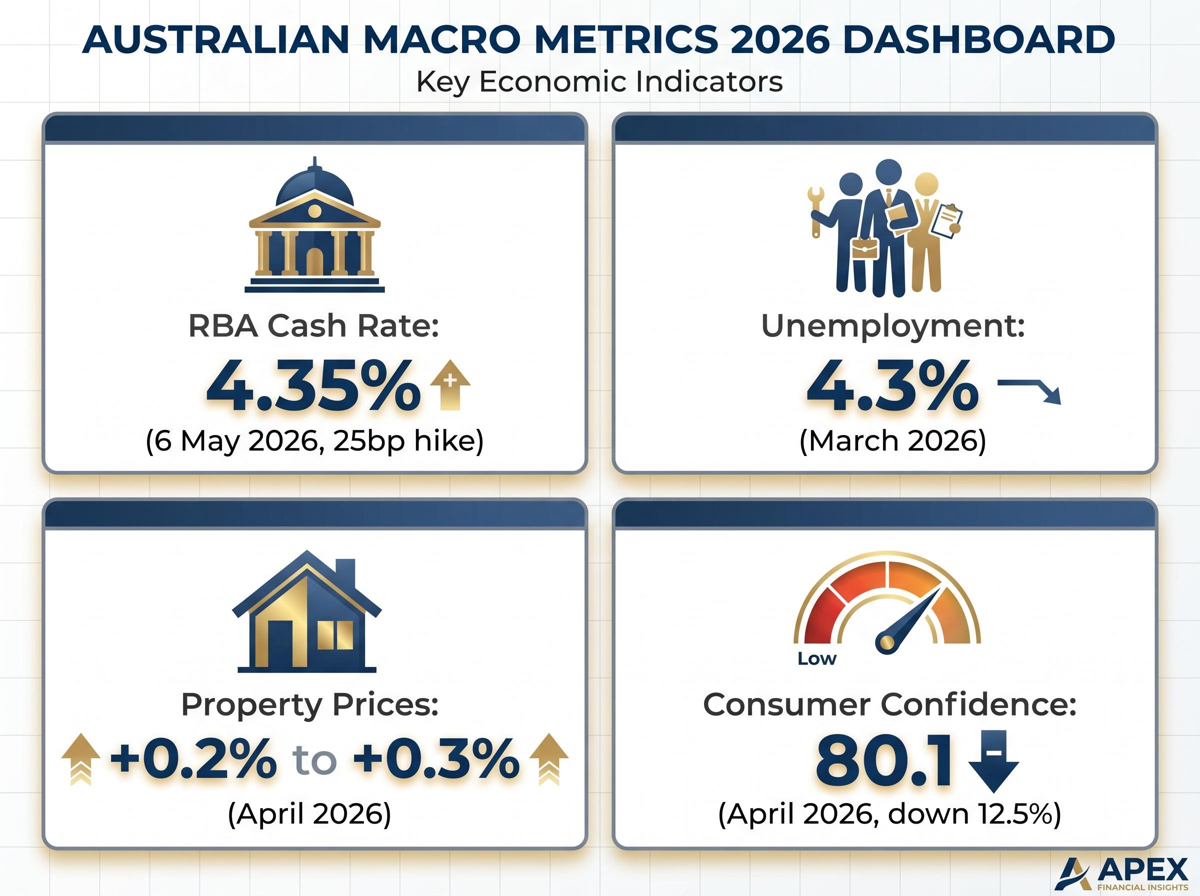 2026 Macro Environment Risk Dashboard