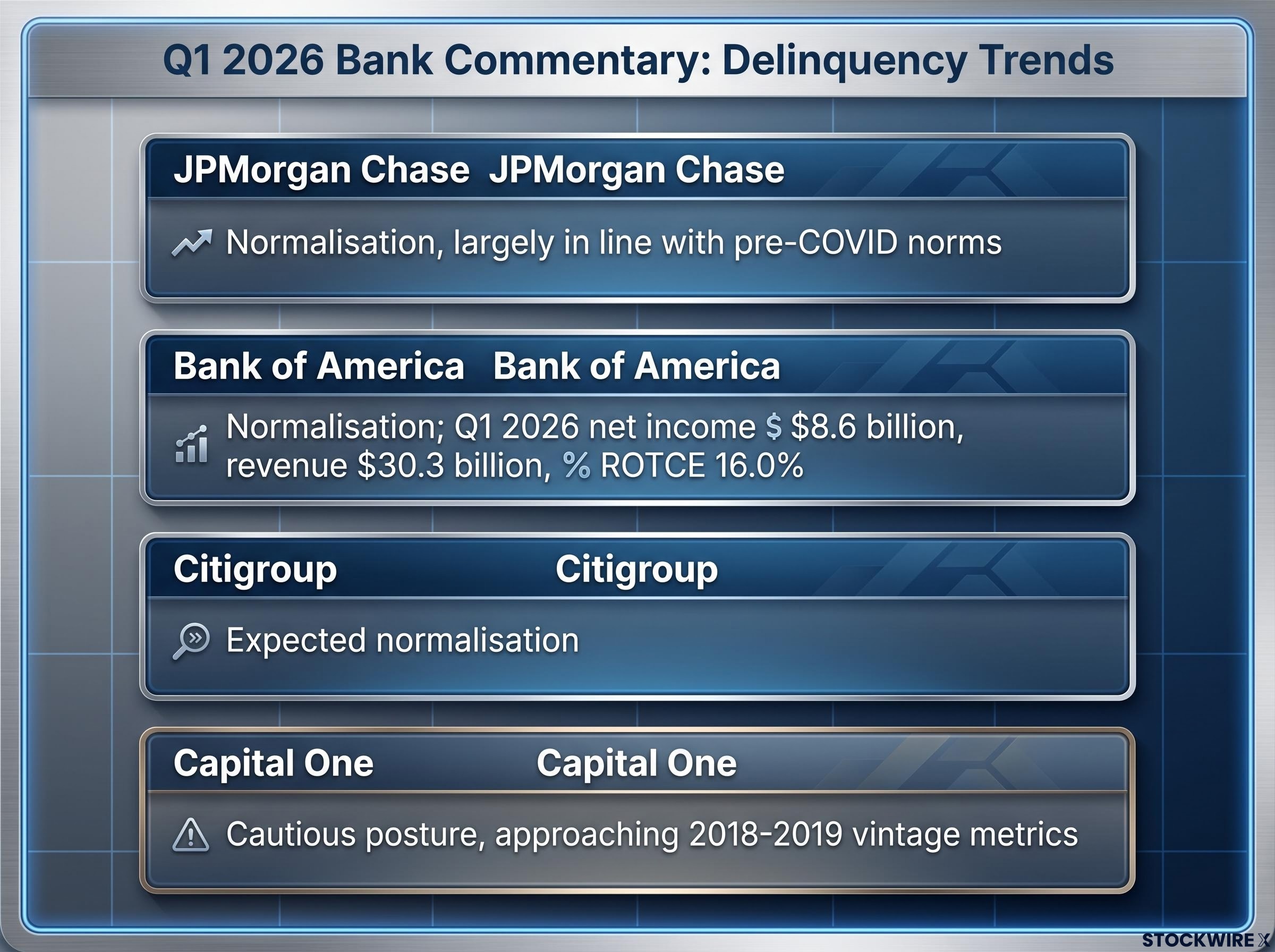 Q1 2026 Bank Commentary on Credit Delinquencies