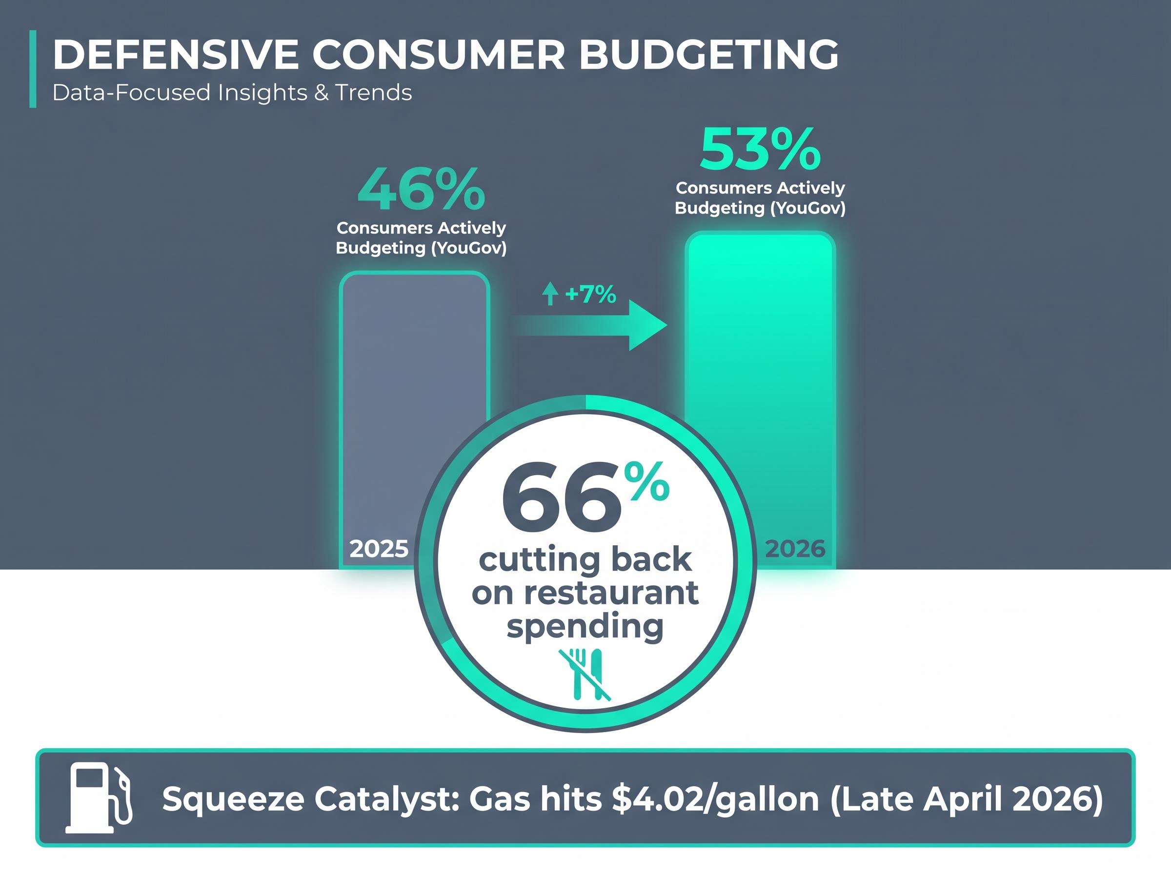 Consumer Budgeting Squeeze: 2025 vs 2026