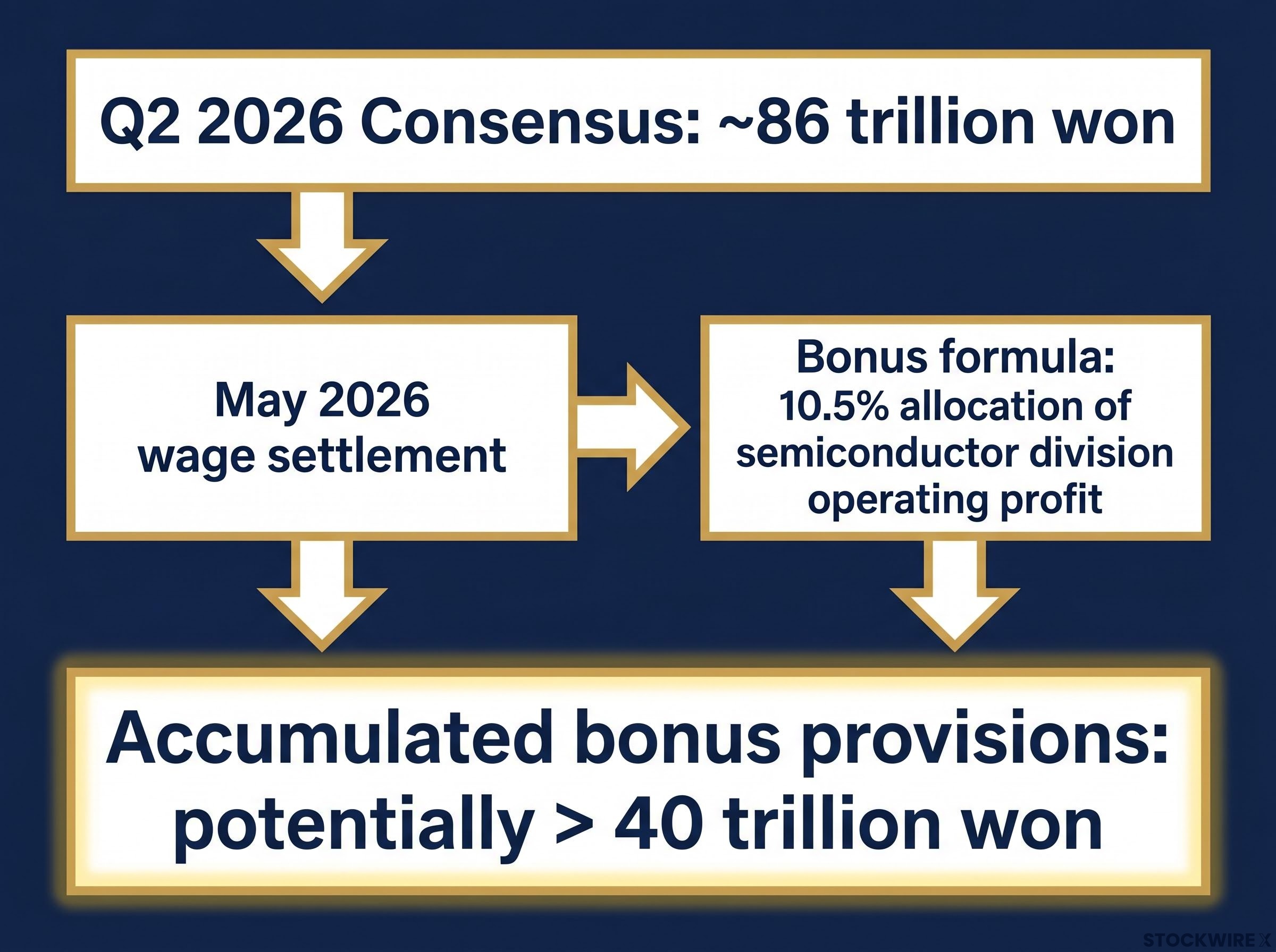 The Bonus Provision Variable